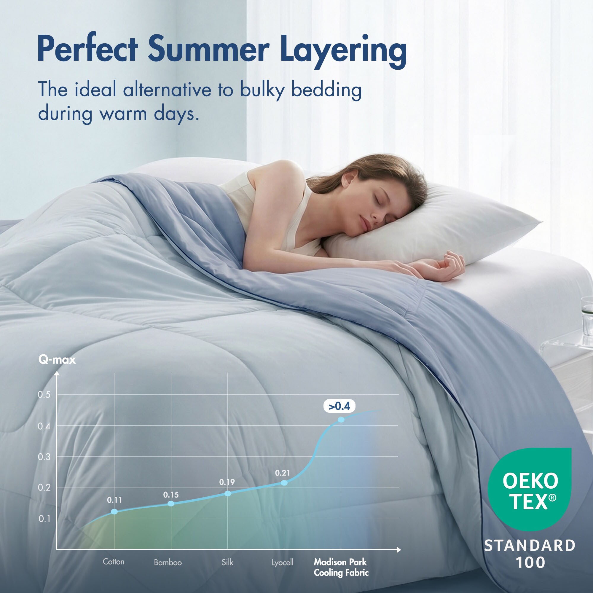 Roomfitters RF-B035P529032 bedding - View #2