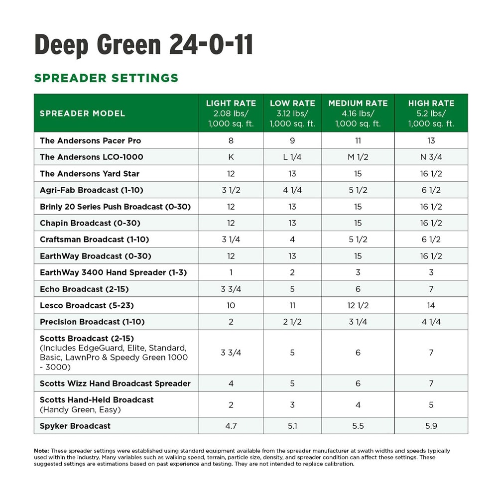 The Andersons AMZ2412M4 Lawn-Fertilizer - View #6