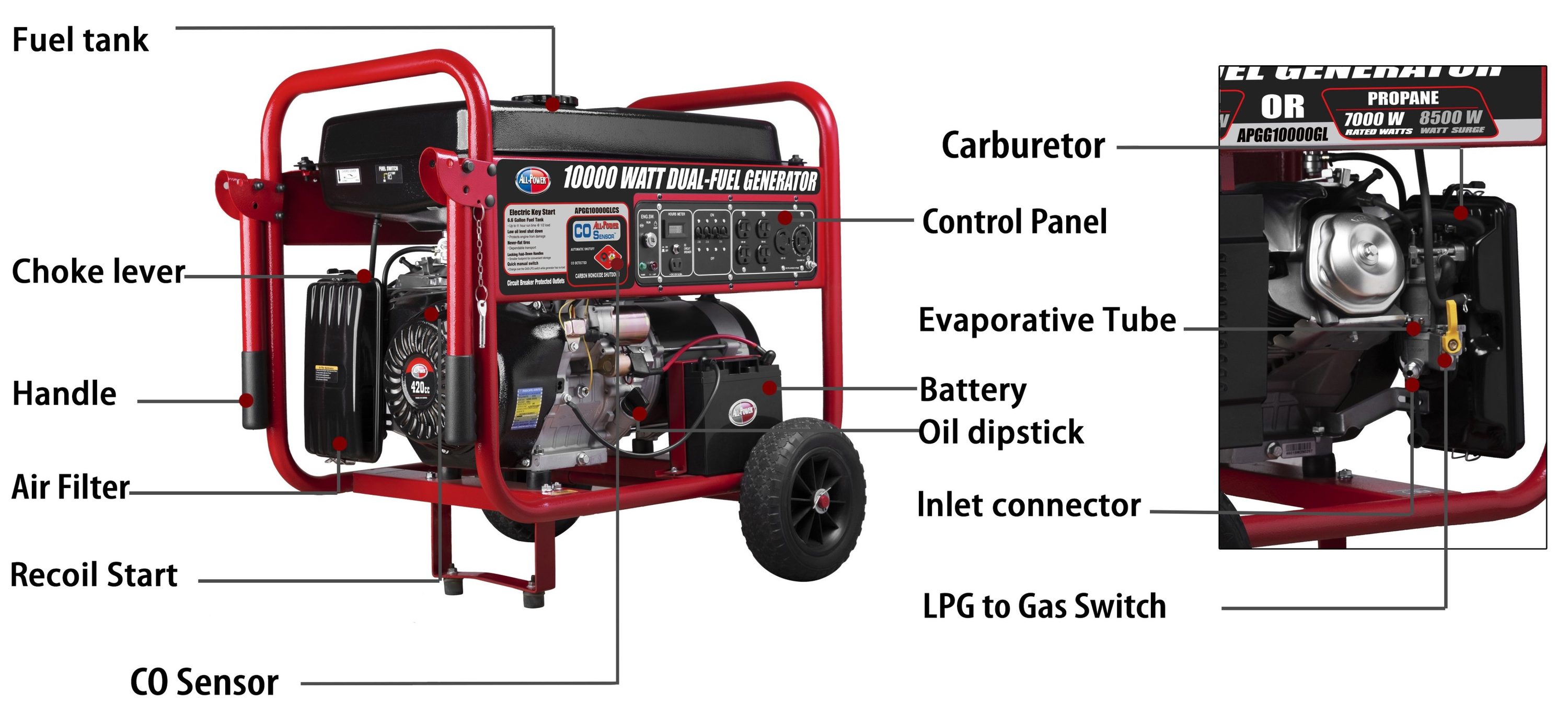 Generador a Gasolina 8000 Watts 15HP 3600RPM – Do it Center