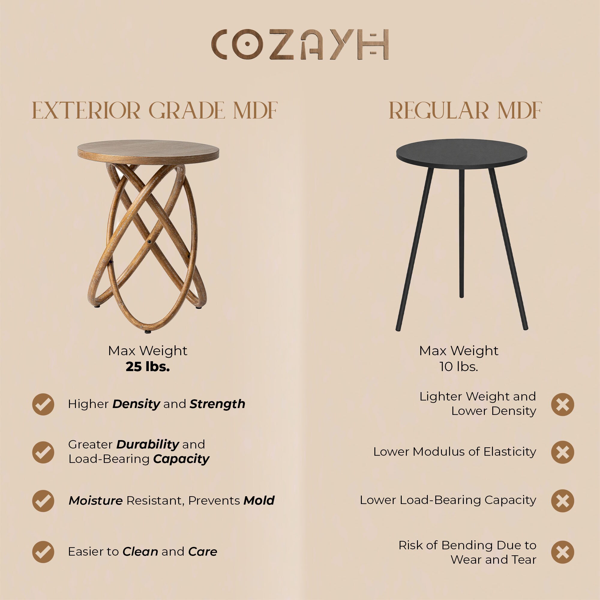 COZAYH PH03125 End-Tables - View #3