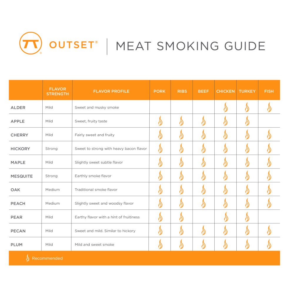 Outset 76533 Grilling-Tools-Utensils - View #5