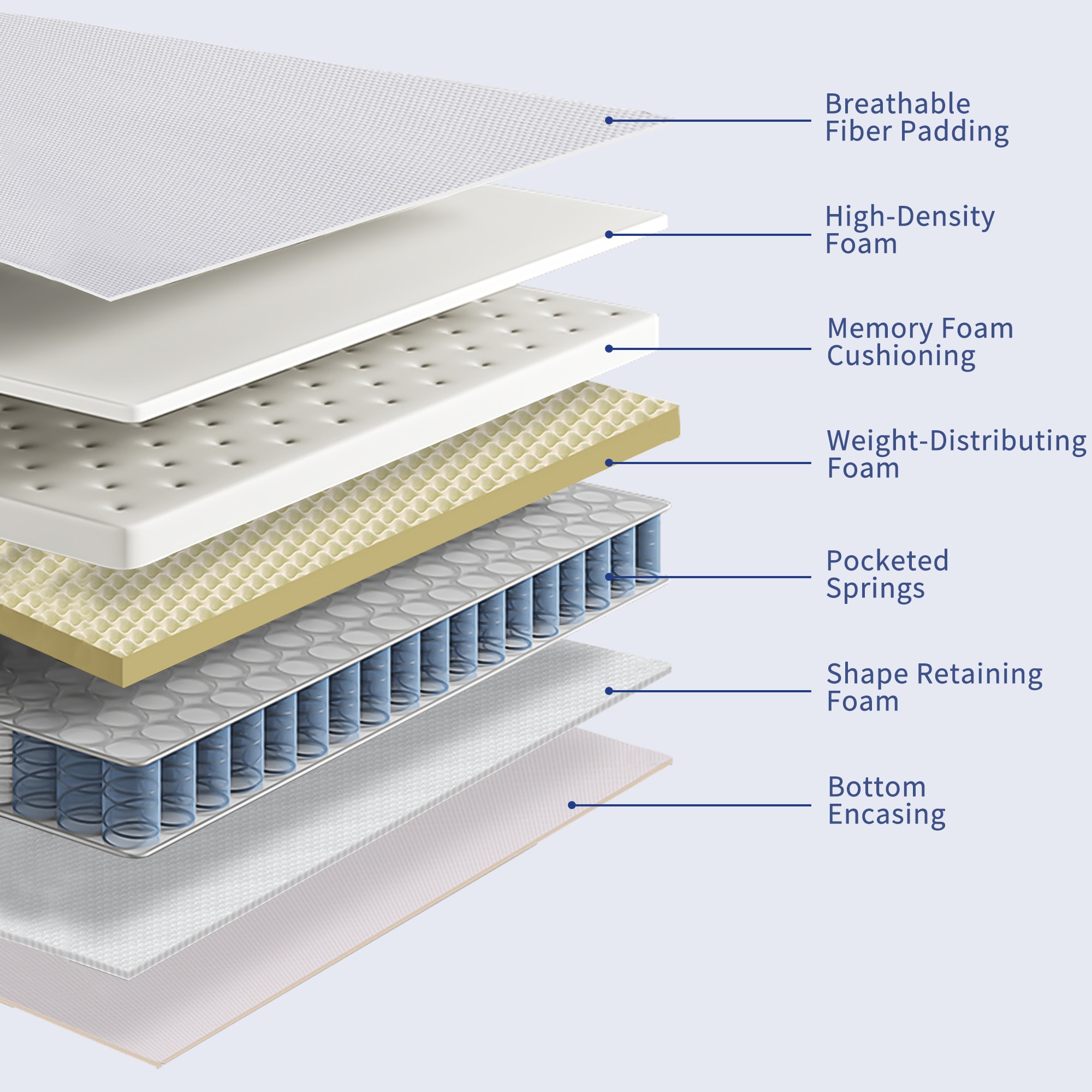 Kescas 14KING-KTA Mattresses-Boxsprings - View #6
