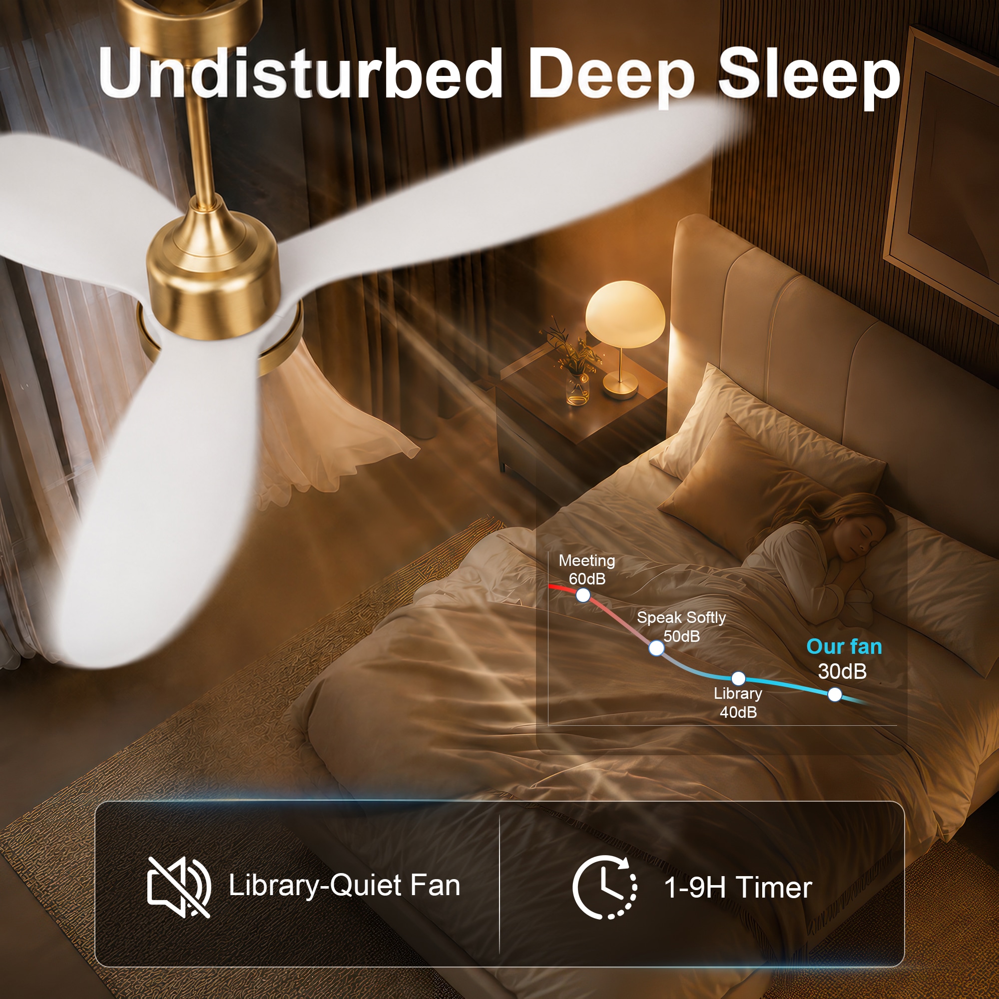 GreenEver CFL-0020-WG42 Ceiling-Fans - View #10