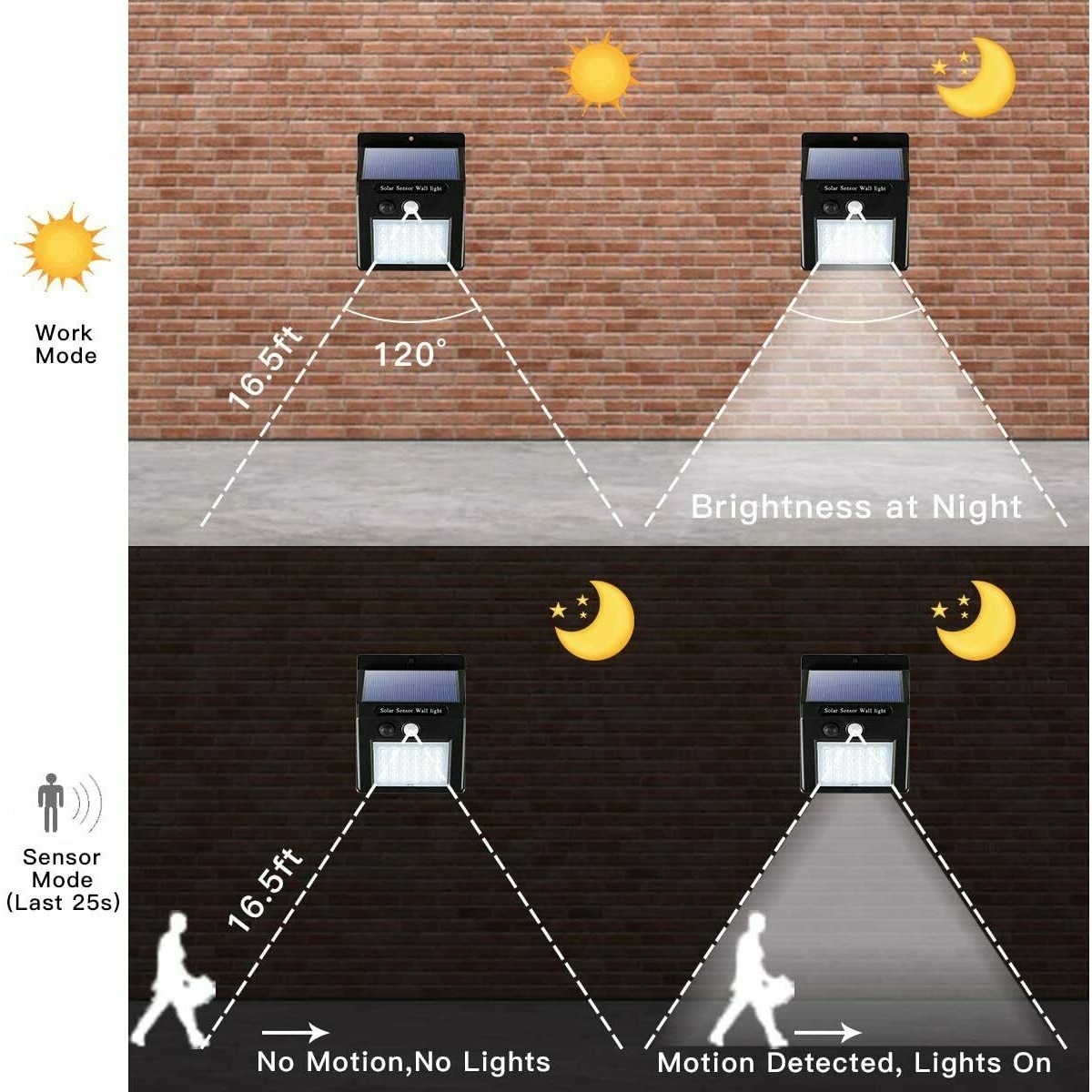 WELLFOR DZJ24165 Outdoor-Wall-Lighting - View #3