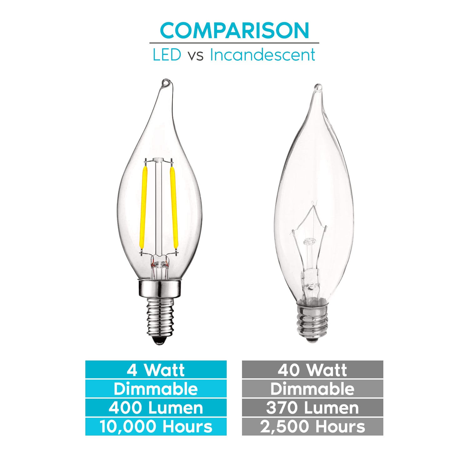 Luxrite LR21579-12PK Dec-Led-Light-Bulbs - View #5
