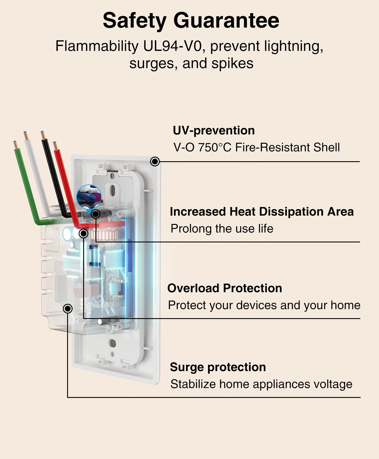 Gosund SW2-2 Smart-Home-Bundles - View #3