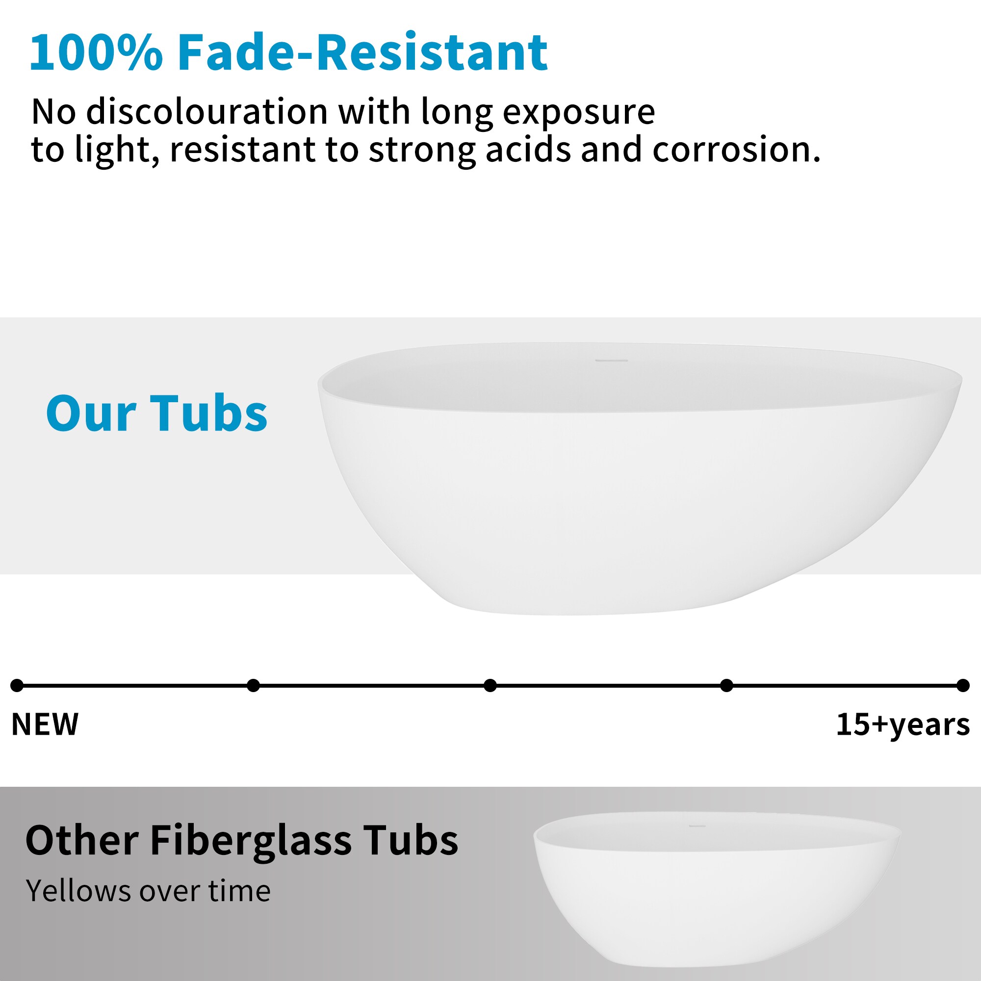 Clihome KNYG0003-30263 bathtubs - View #10