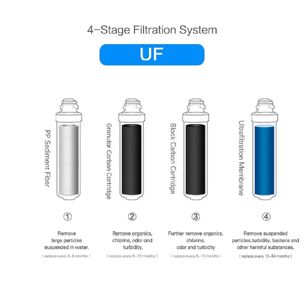 Drinkpod DPHPS Refrigerator-Water-Filters - View #5