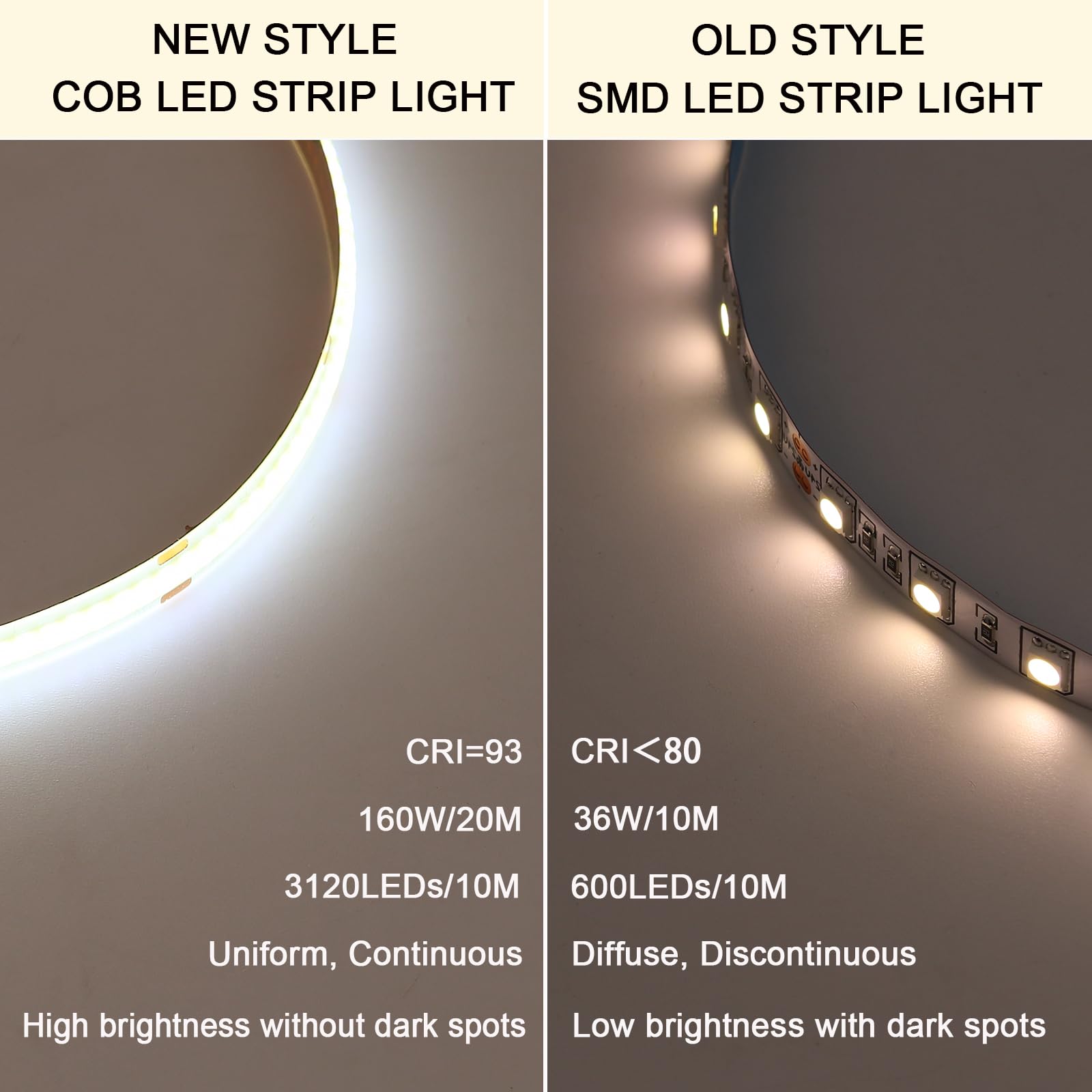 Ahfiwaso 24V COB LED Strip Light Outdoor Waterproof 65.6ft Two Rolls ...