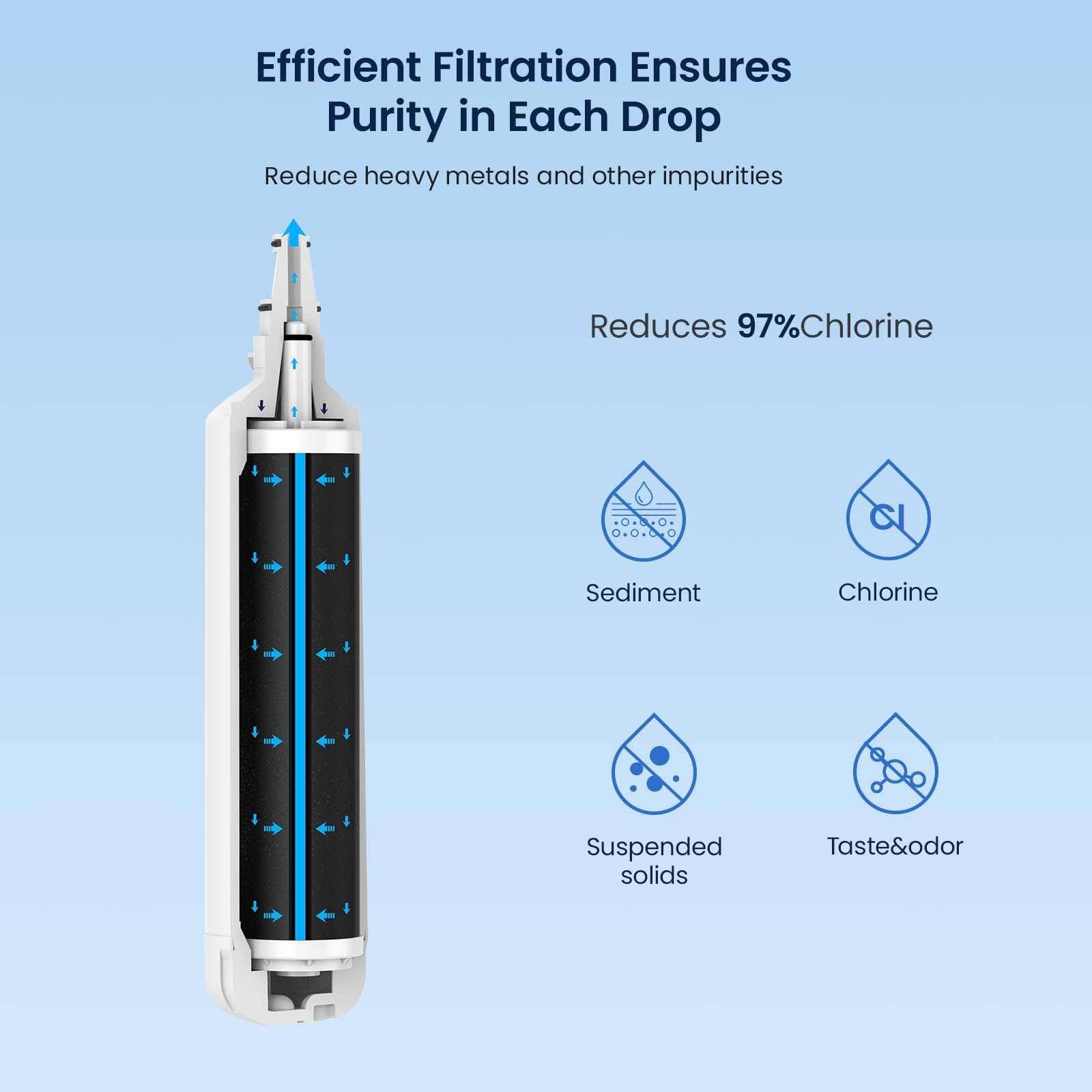 Anqtovp LAN0521N008 Refrigerator-Water-Filters - View #4