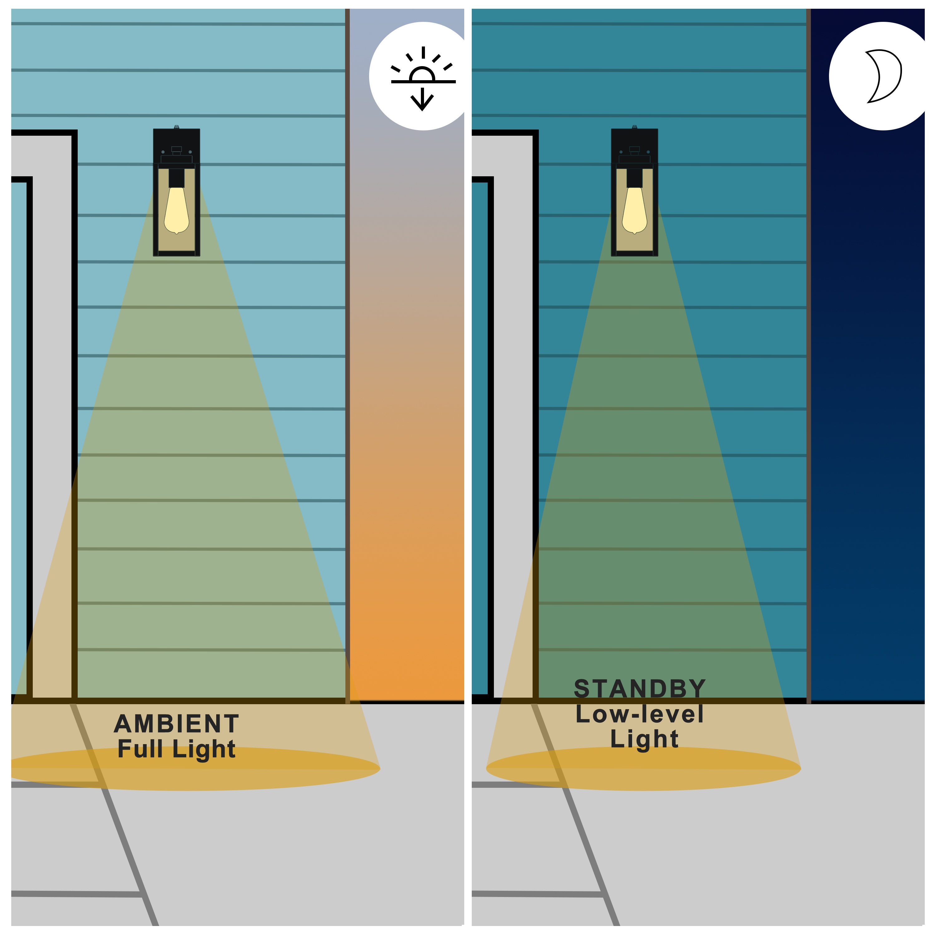 C Cattleya CA2240-2W Outdoor-Wall-Lighting - View #4