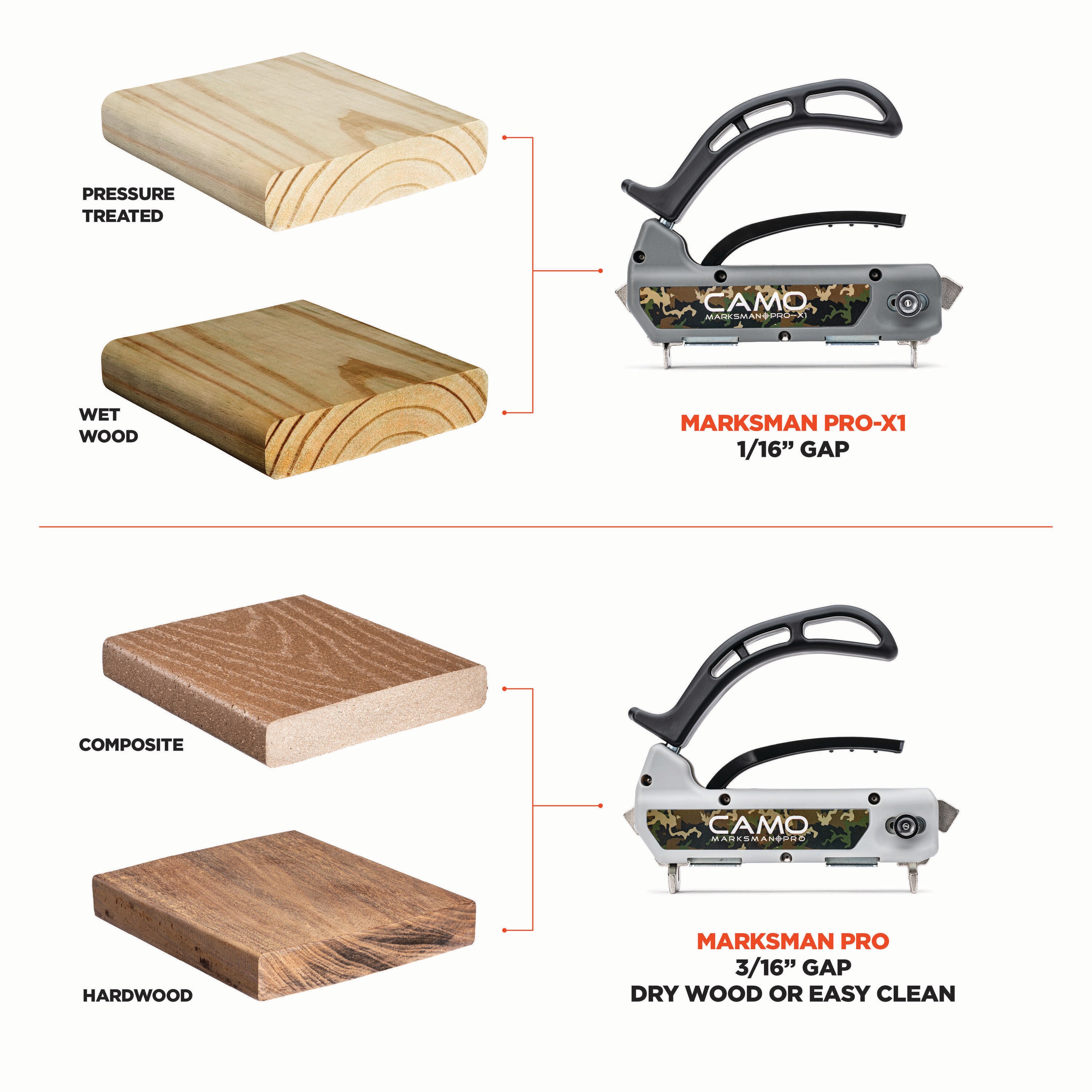 CAMO Steel Decking Installation Tool for Treated Lumber, Hardwood, Cedar,  and Composite - Automatic Spacing and Screw Direction in the Fastening Tool  Accessories department at