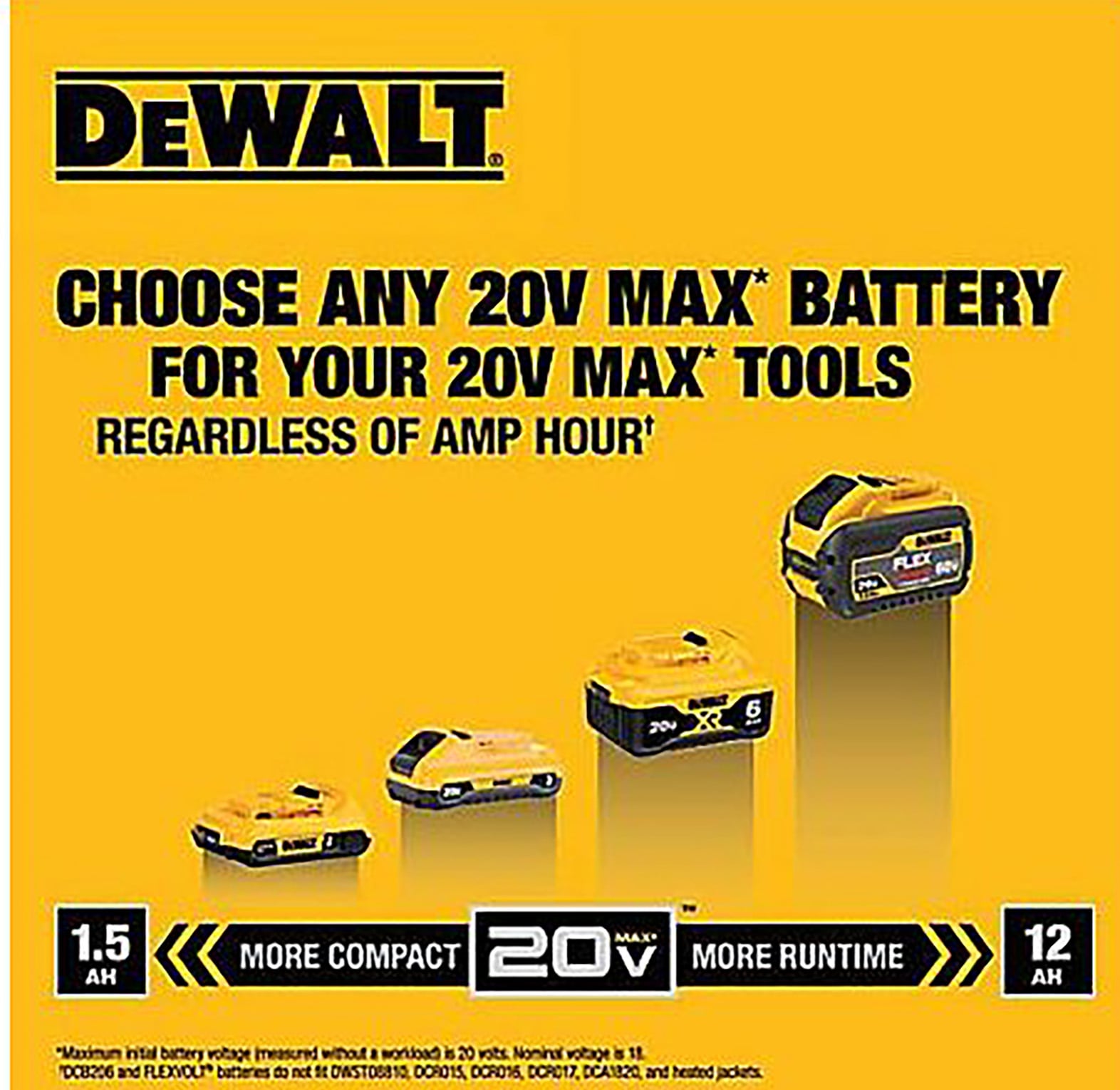 DEWALT 20-V 2-Pack Lithium-ion Battery (3 Ah) in the Power Tool