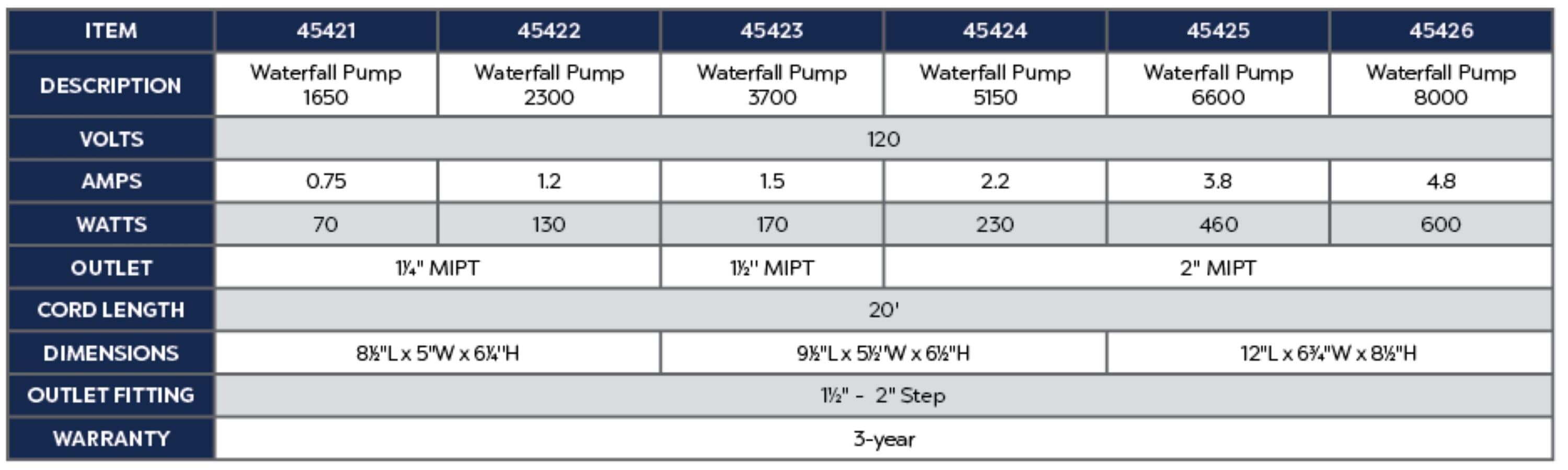 OASE 45426 Pond-Pumps - View #5
