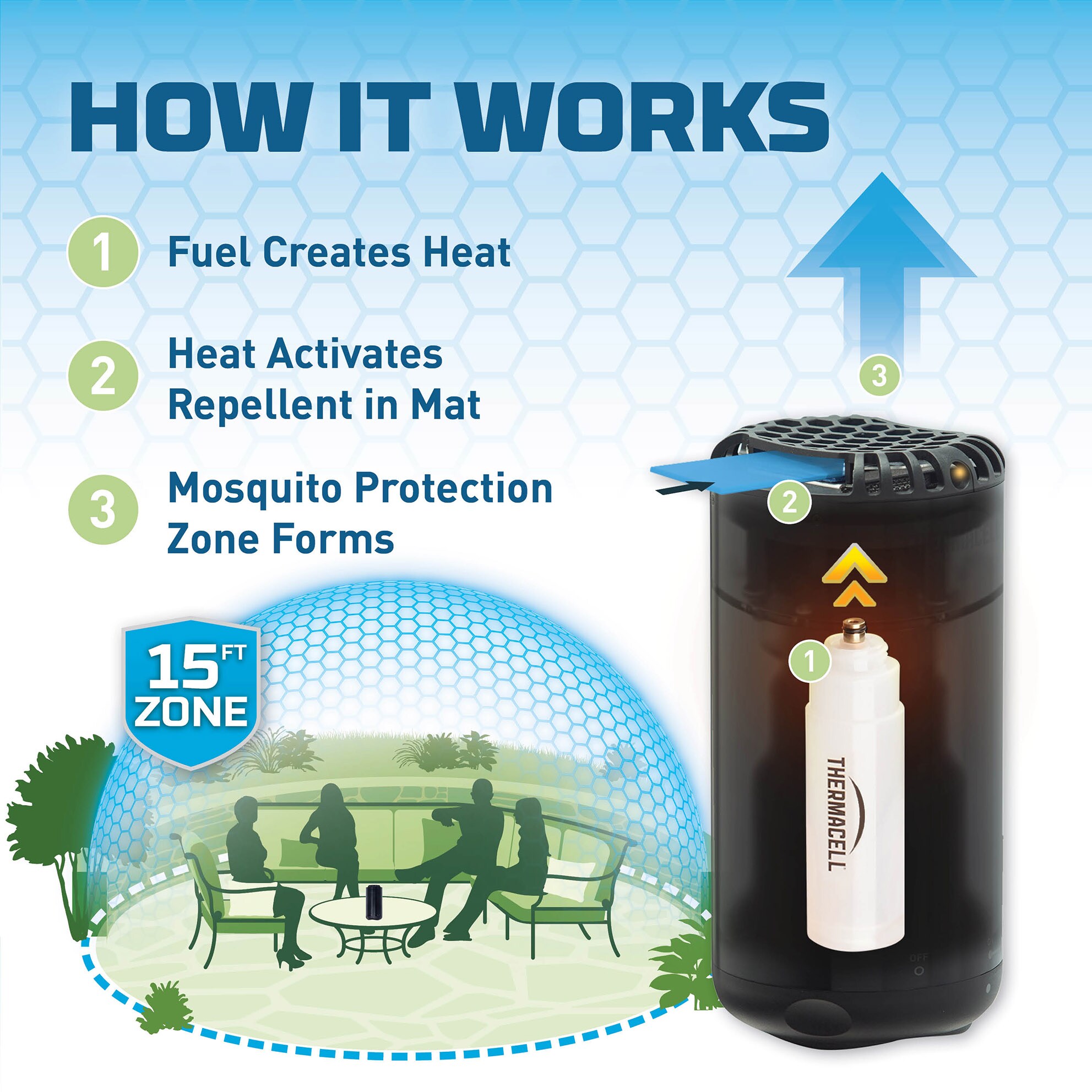 Thermacell MR PSL Insect-Repellent - View #11