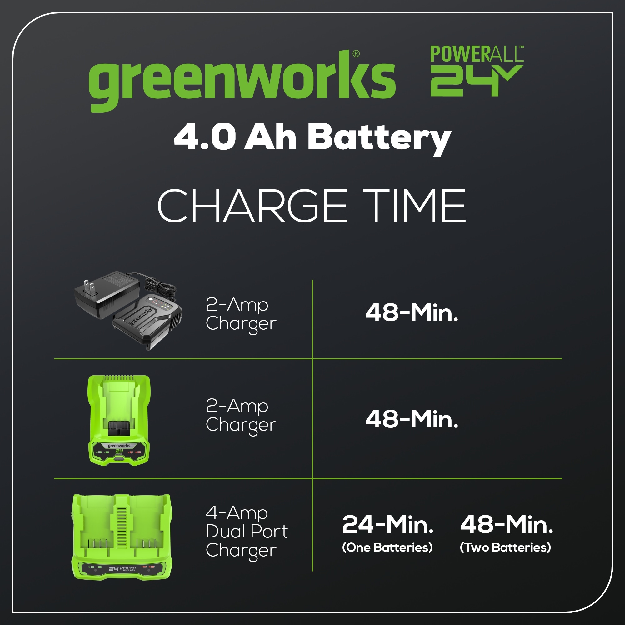 Greenworks LB24A040 Cordless-Ope-Batteries - View #5