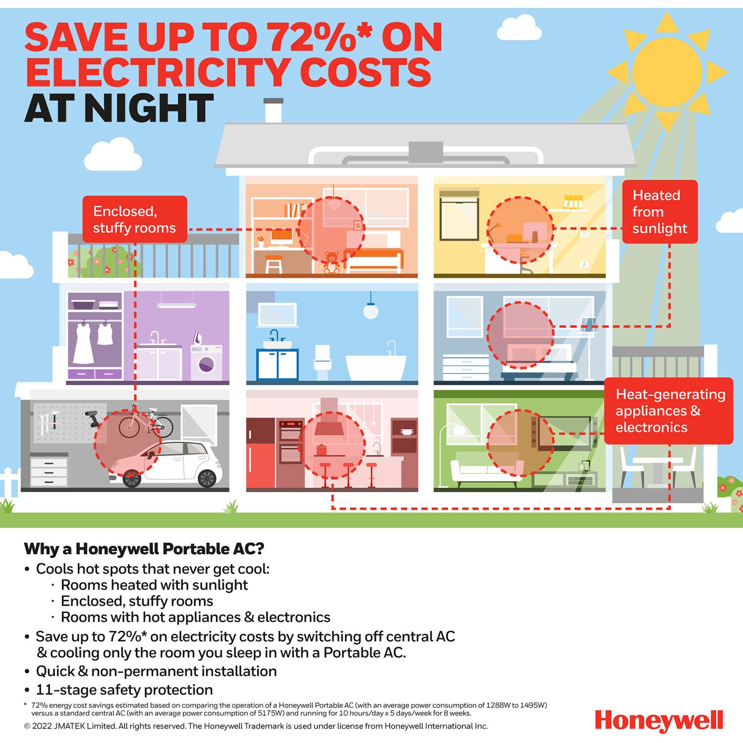 honeywell 450 sq ft ac