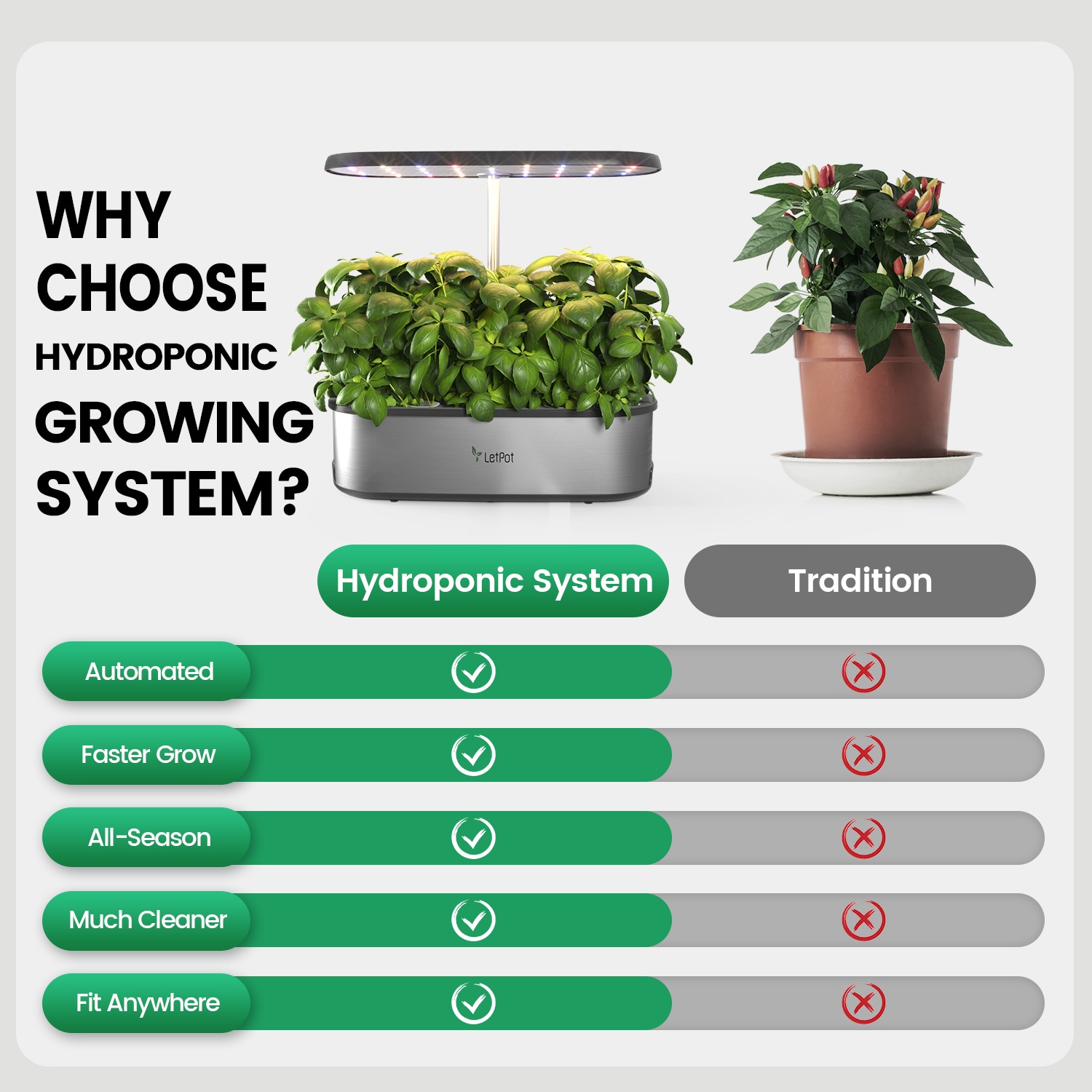 LetPot MSLP23SE Hydro-Systems - View #5