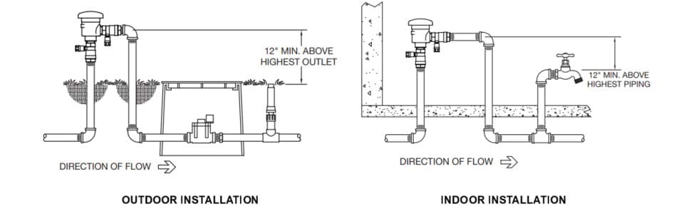 Zurn Wilkins 34-720A Backflow-Preventers-Vacuum -Breakers - View #3