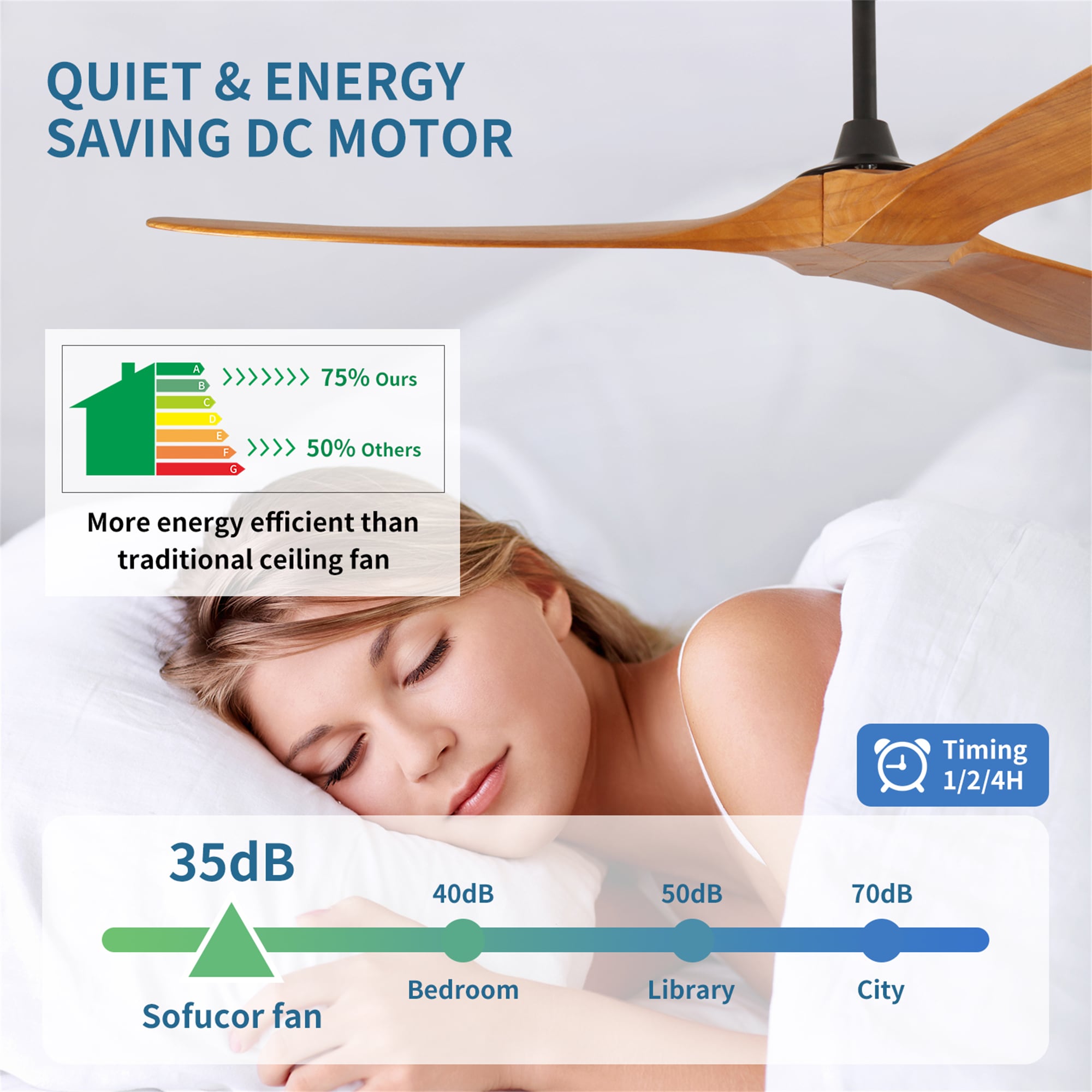 BABOOM BOM-P204478-OR Ceiling-Fans - View #7