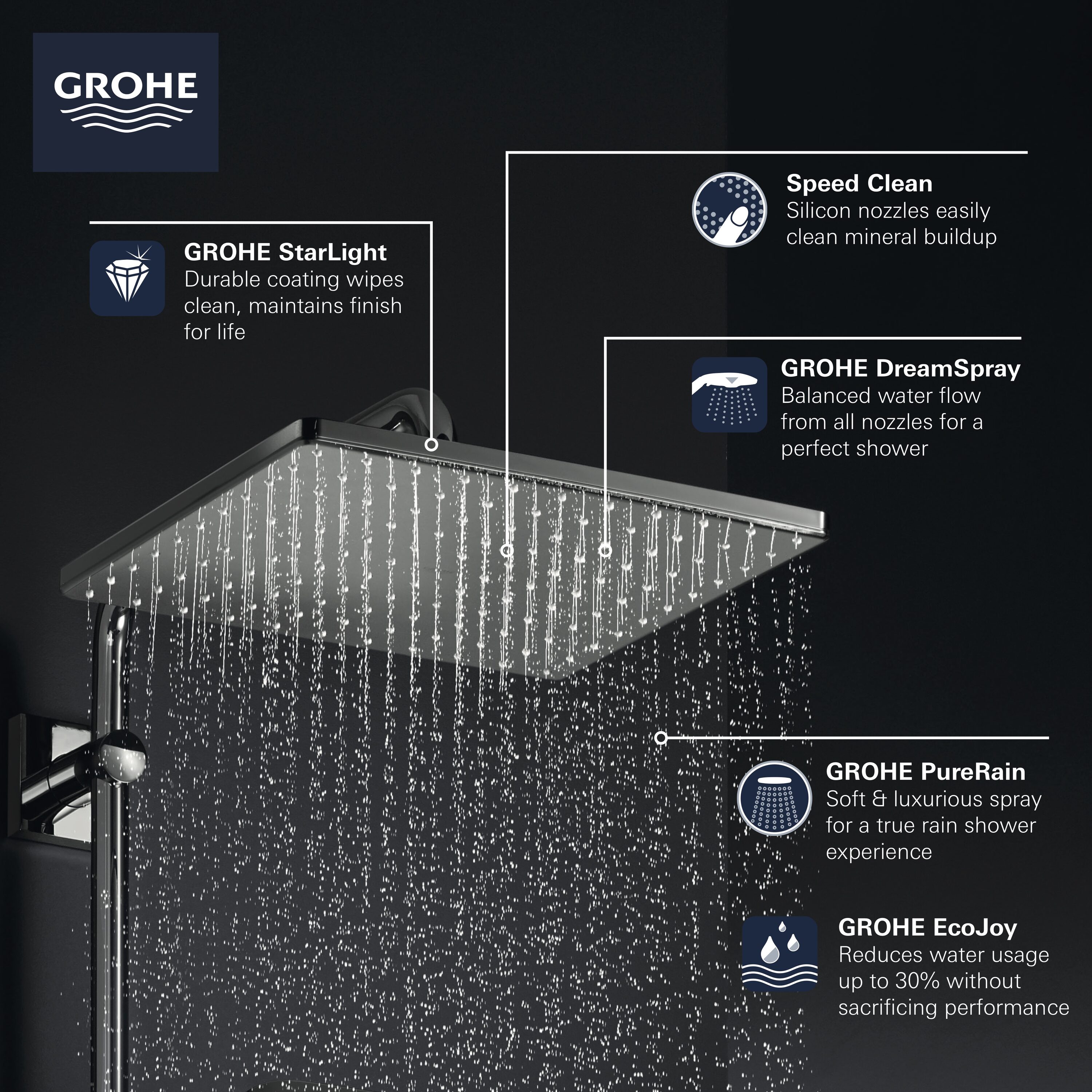 GROHE 26570000 Fixed-Showerhead - View #3