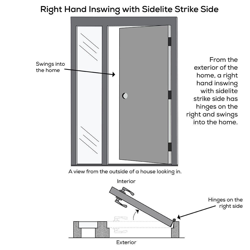 MMI DOOR 48-in x 80-in x 4-9/16-in Fiberglass Full Lite Right-Hand ...