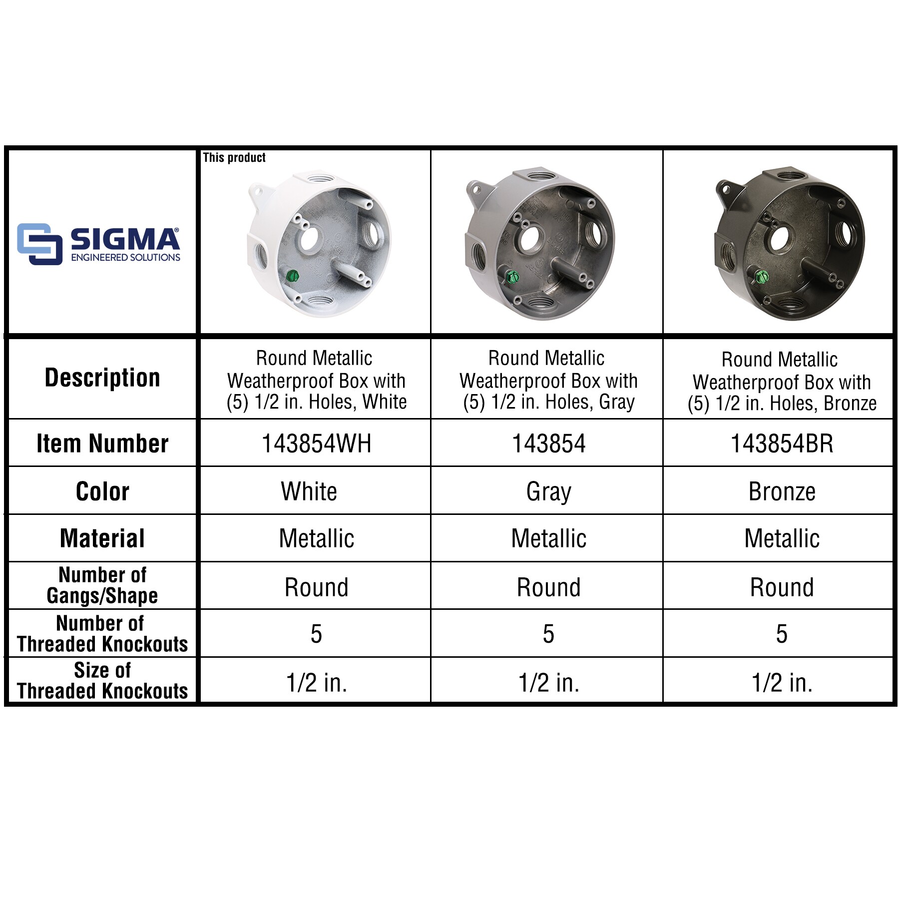 Sigma Engineered Solutions 143854WH Electrical-Box - View #9