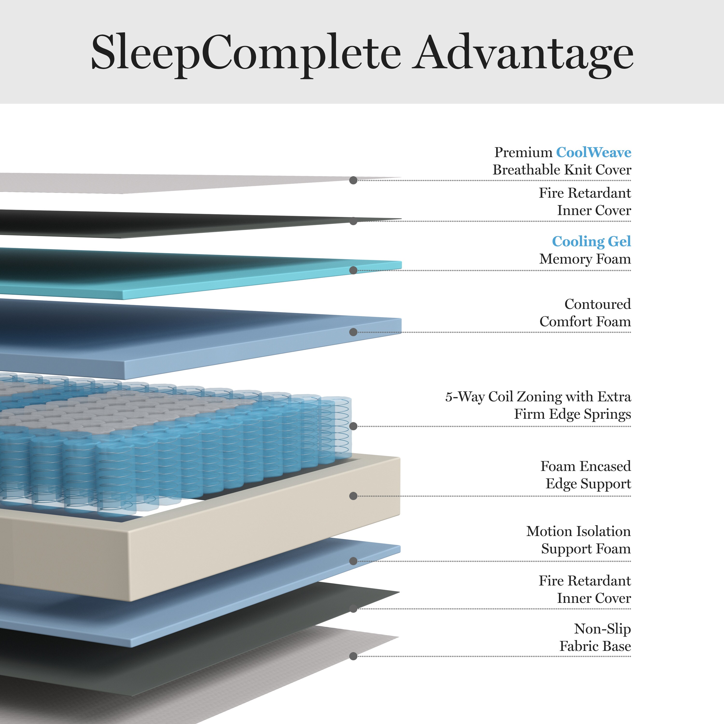 Martha Stewart 196861132032 Mattresses-Boxsprings - View #9