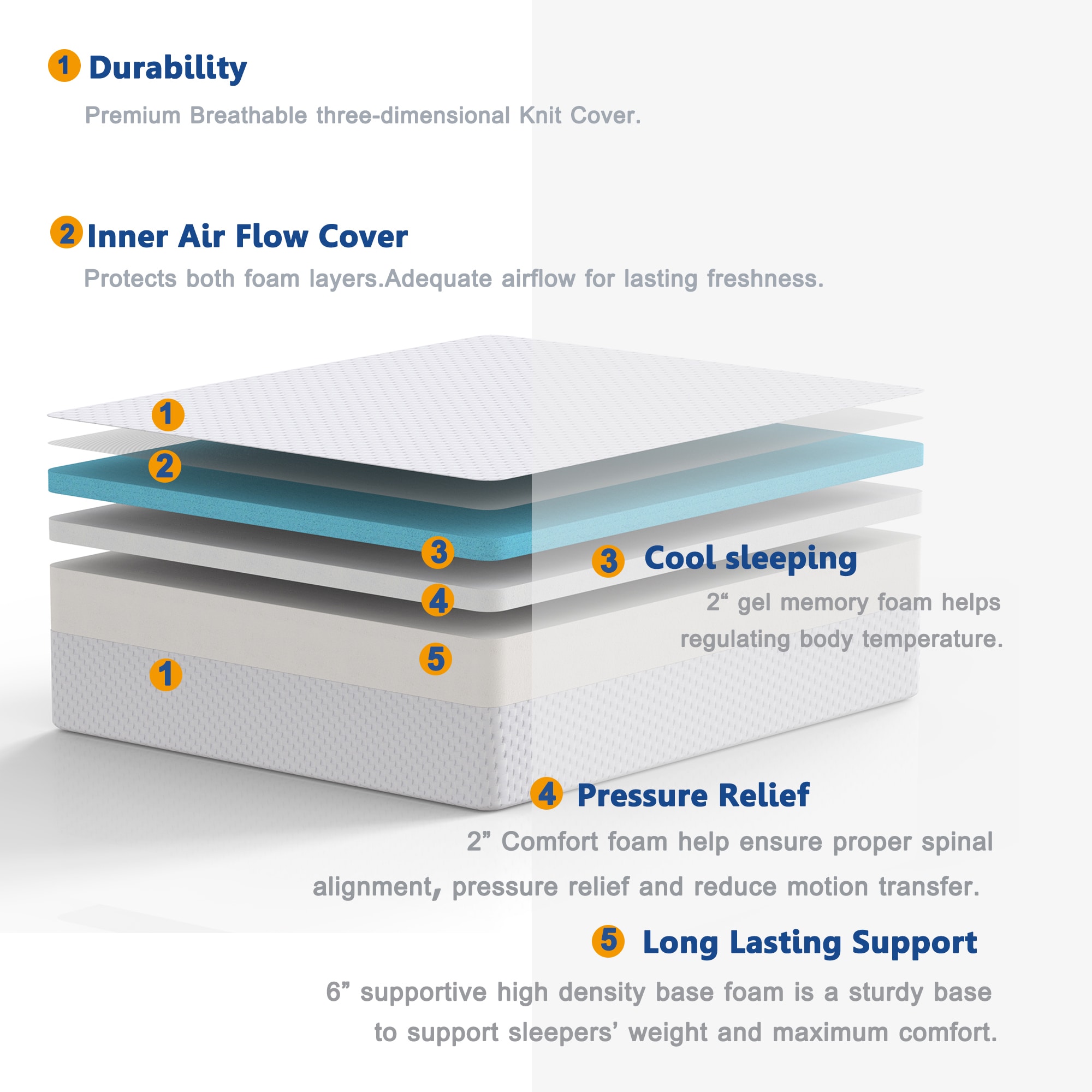 Clihome BHTH191308AAK Mattresses-Boxsprings - View #8