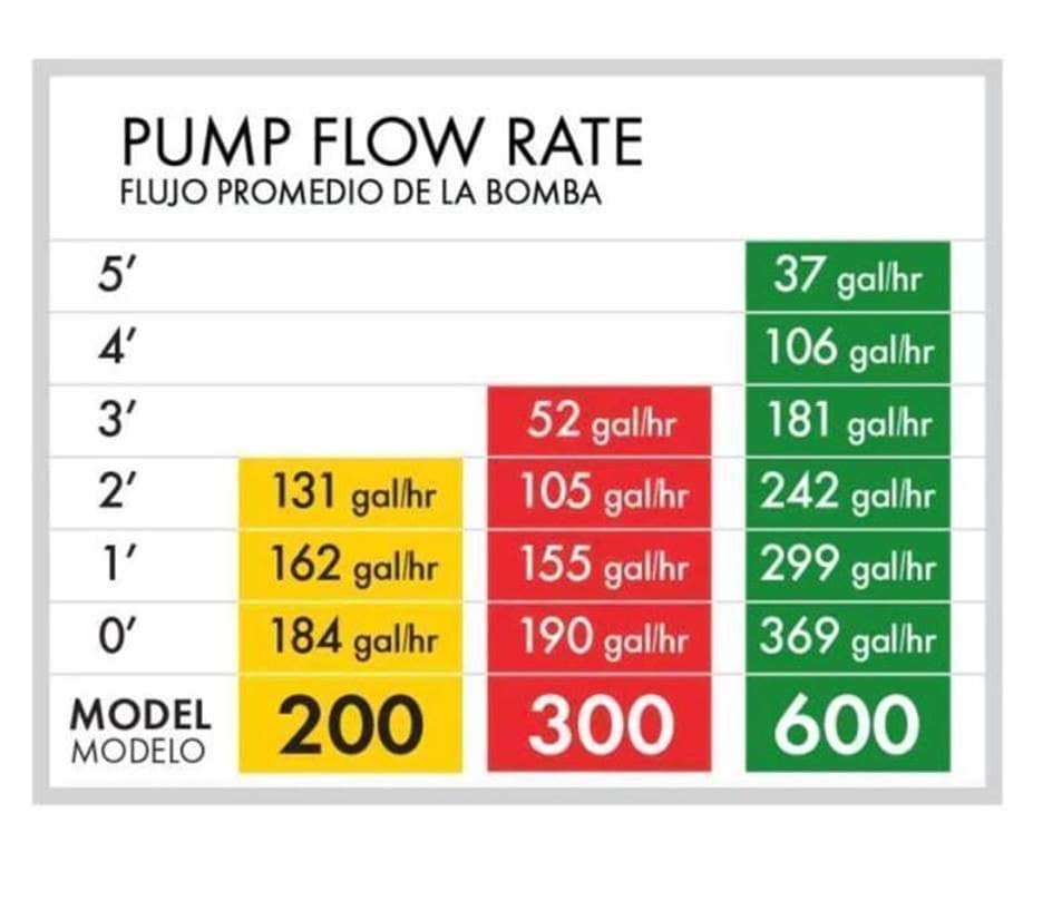 Pennington 100541843 Pond-Pumps - View #15