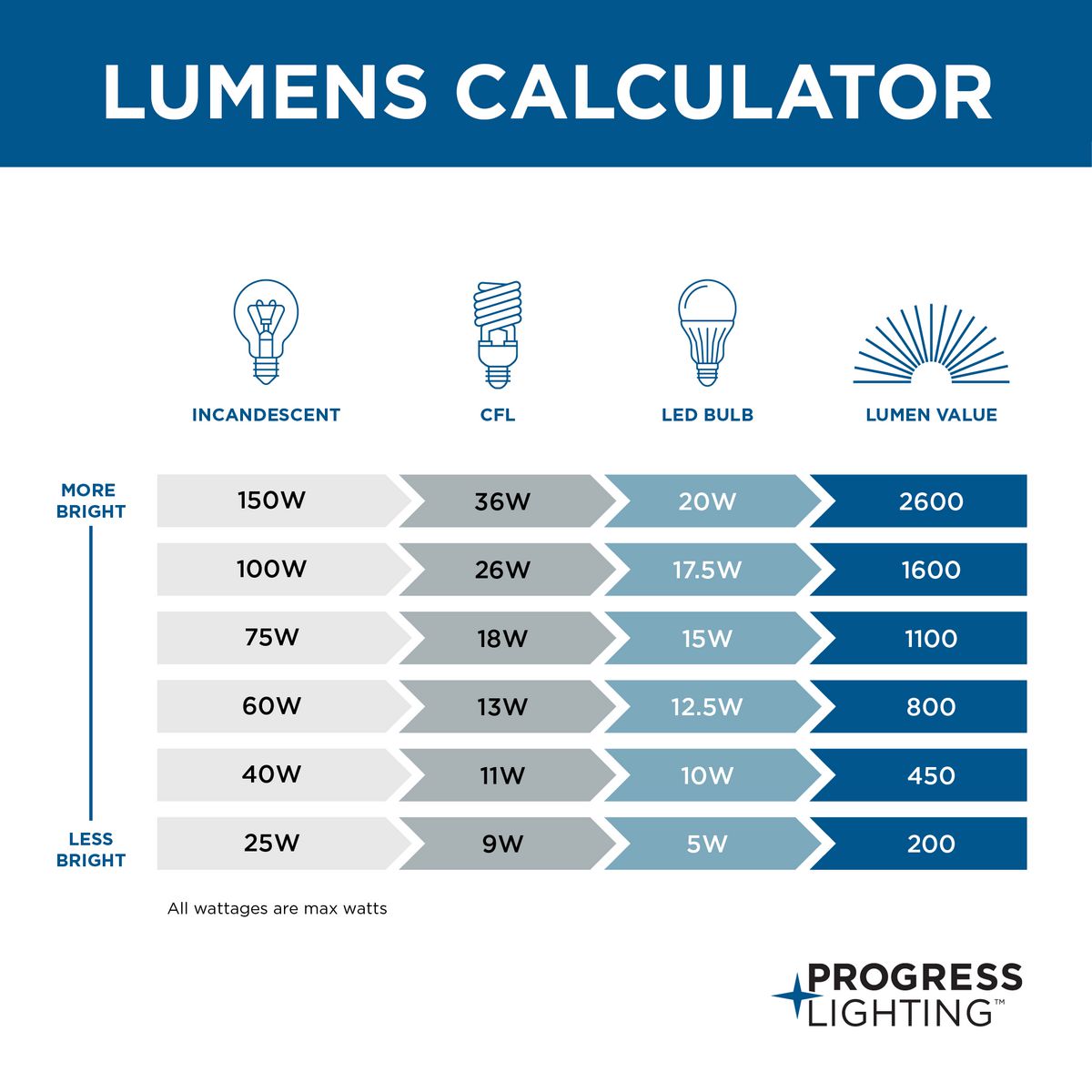 Progress Lighting Polycarbonate 1-Light 7.25-in H Black Led, Outdoor ...