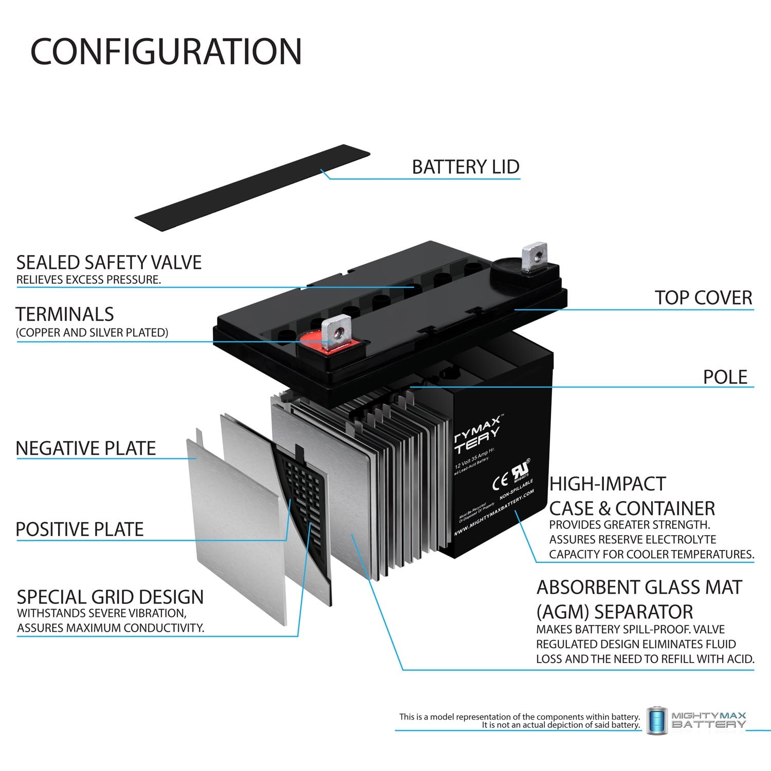 Mighty Max Battery ML35-12 Device-Replacement-Batteries - View #5