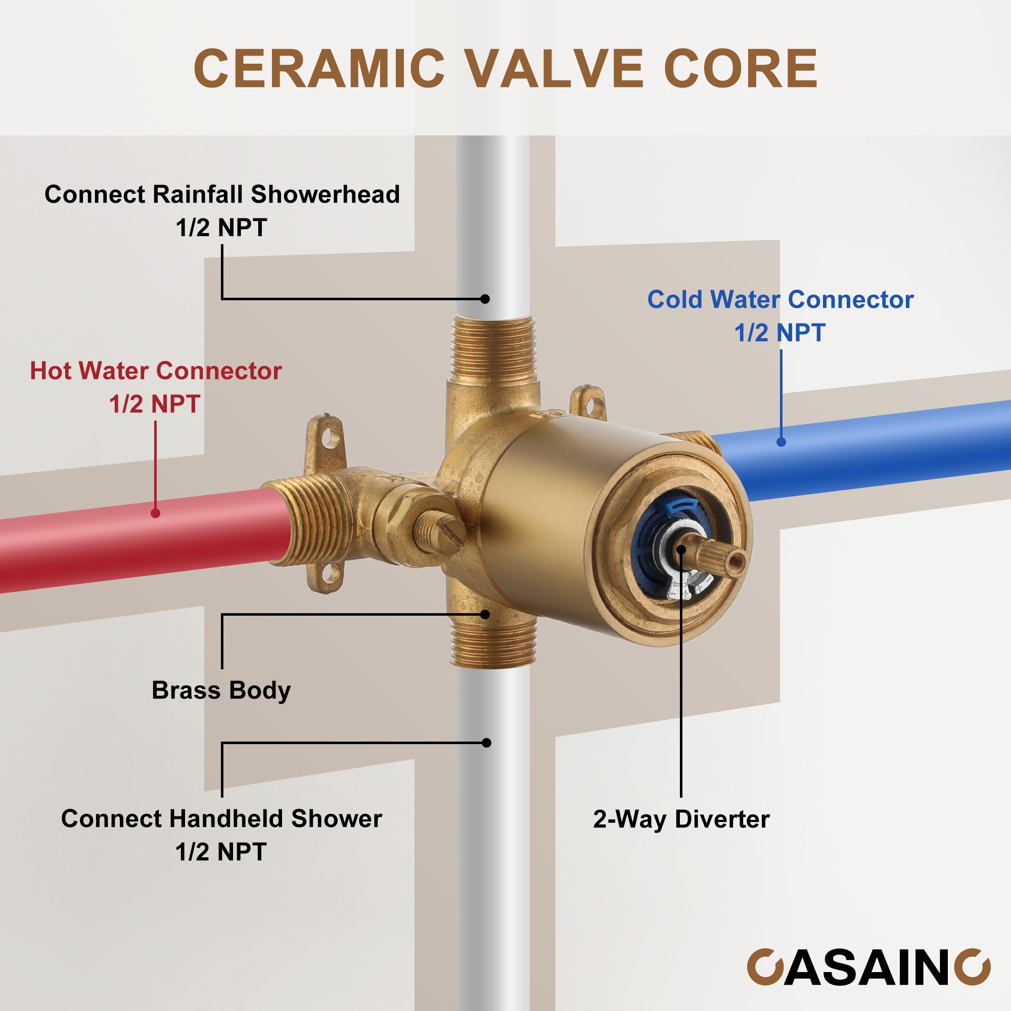 CASAINC MCS18R-10BG Showerhead-Bar-Panels - View #5