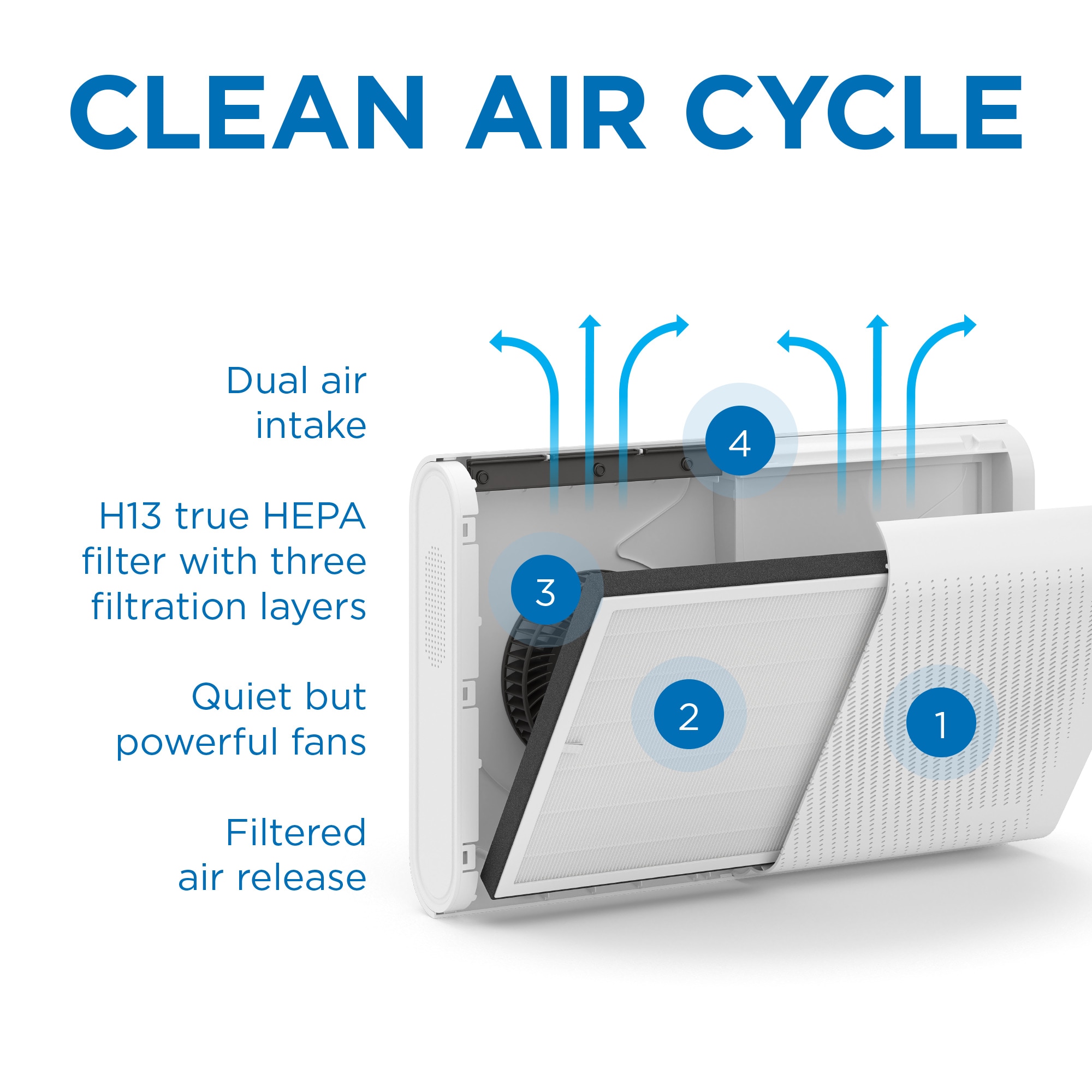 Medify Air MA-35R-W2 m018099 - View #3