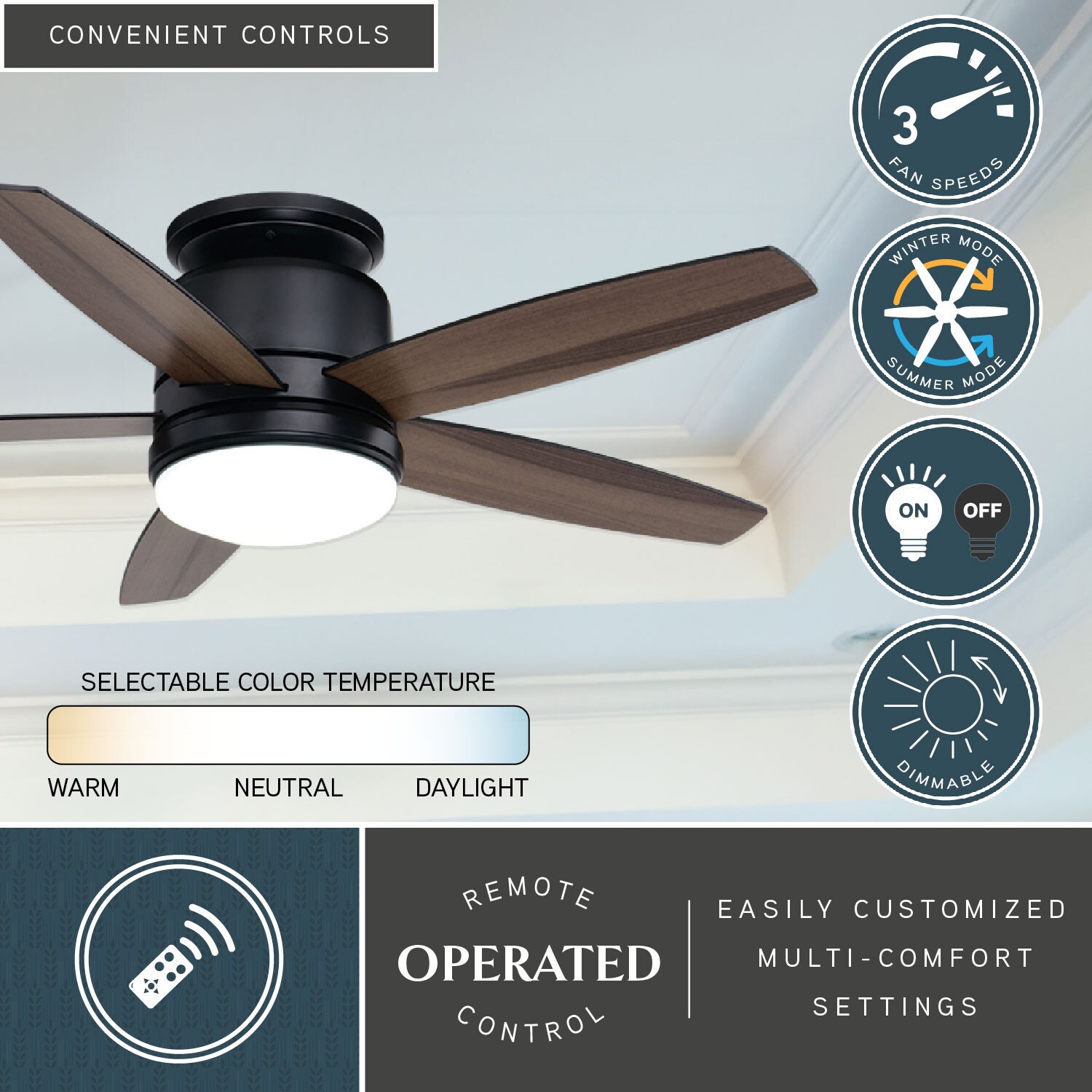 Cascadia F0118 Ceiling-Fans - View #2