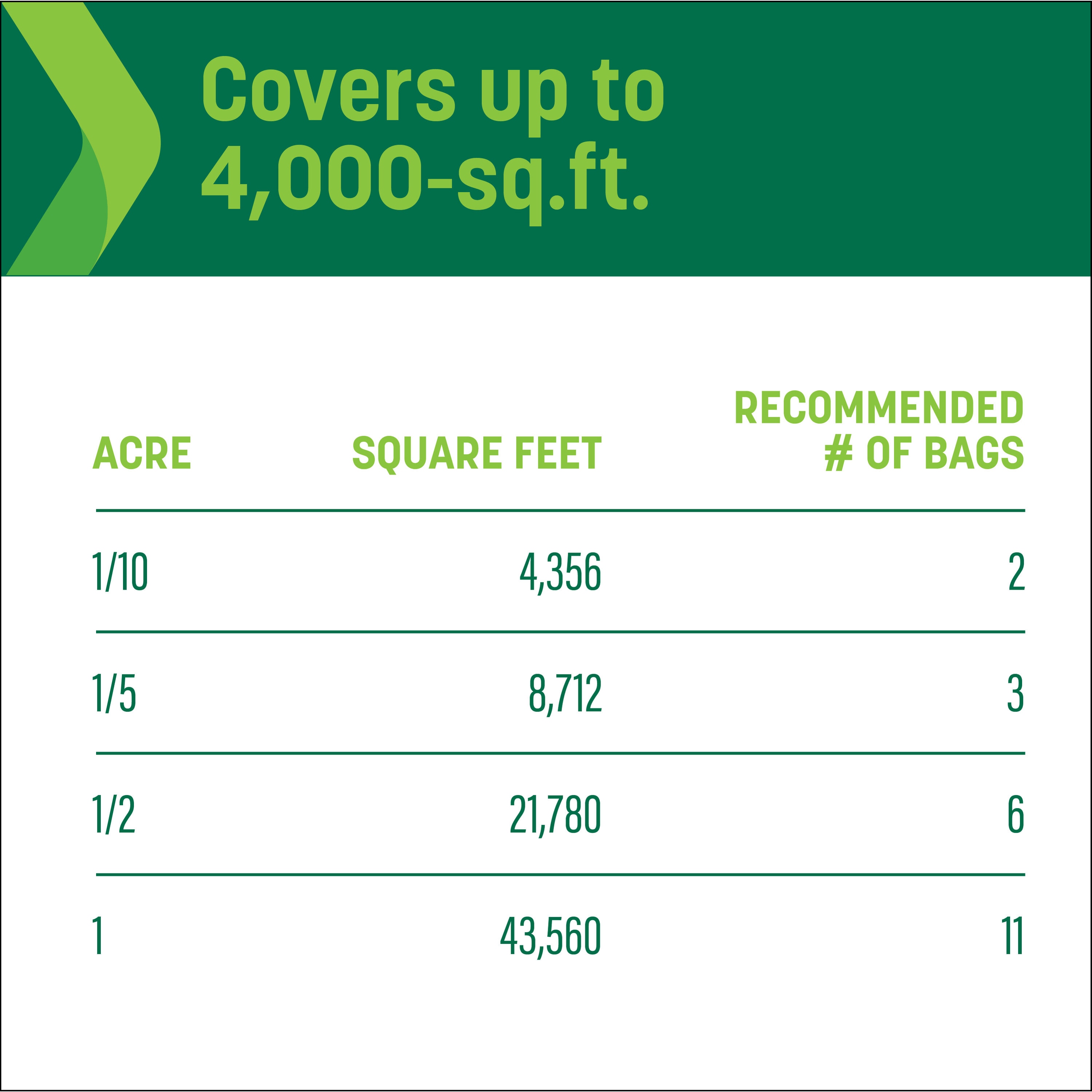 Sta-Green 100551497 Lawn-Fertilizer - View #5