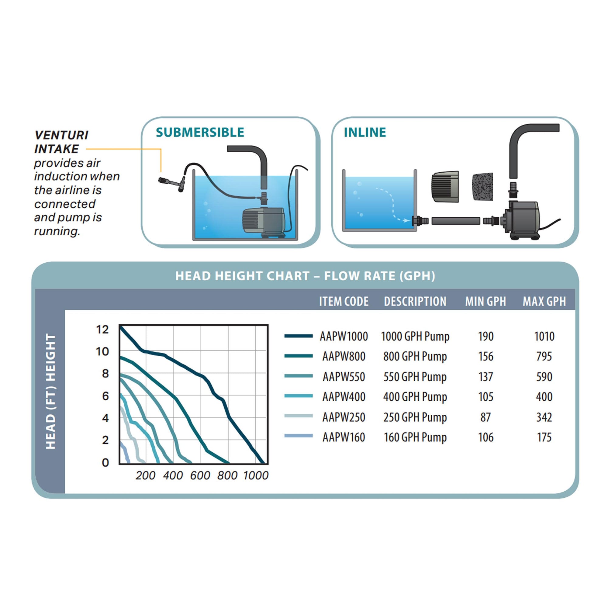 Active Aqua 39992 Hydro-System-Acc - View #5
