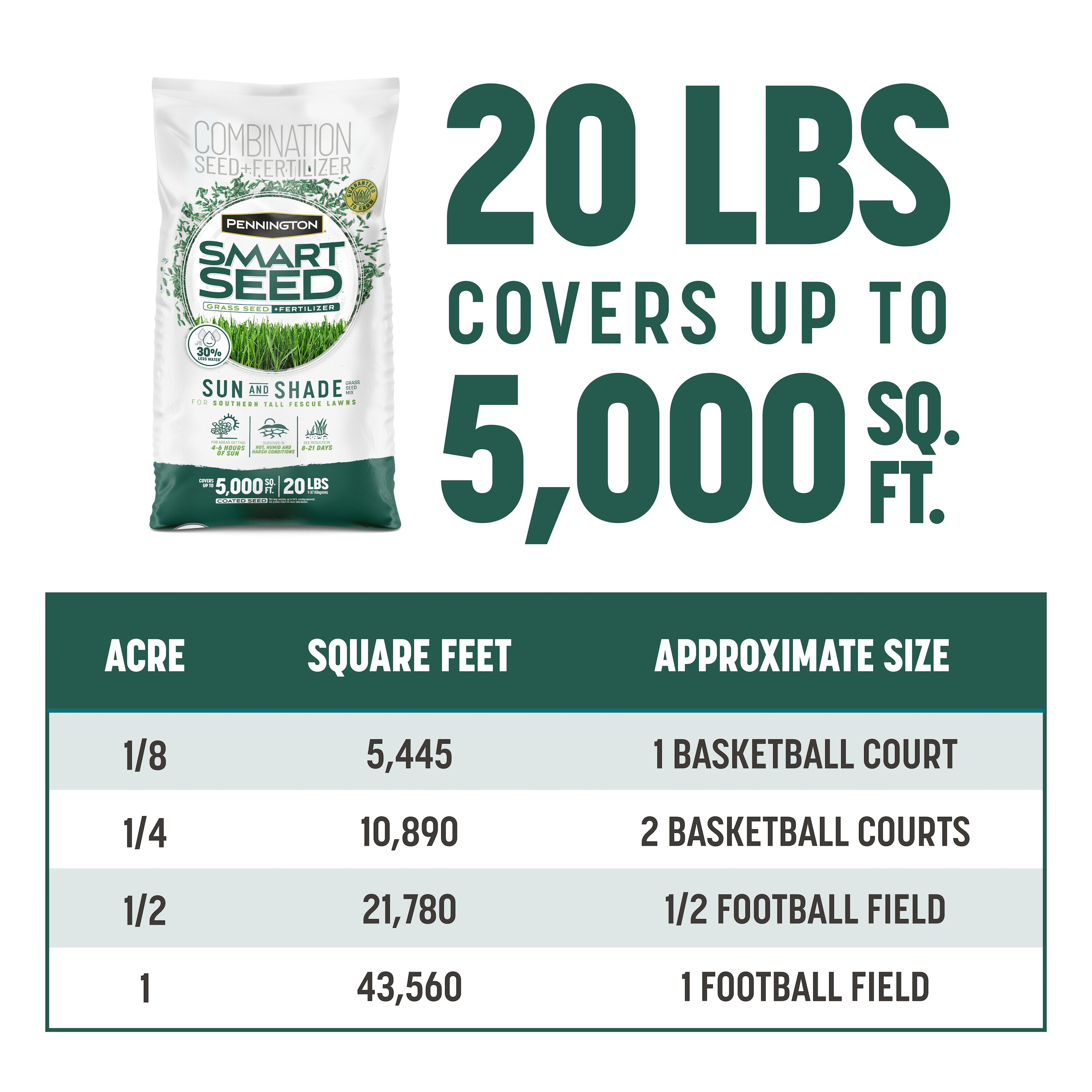 Pennington 2149602283 Grass-Seed - View #4