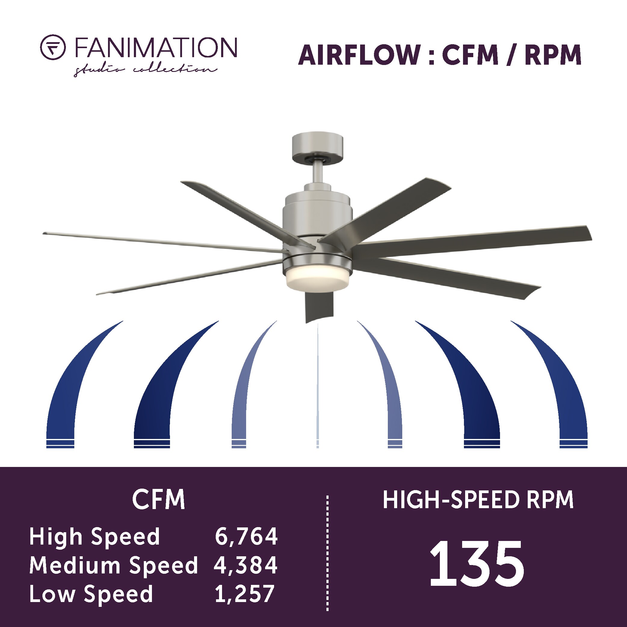 Fanimation Studio Collection LP8377LBN Ceiling-Fans - View #13