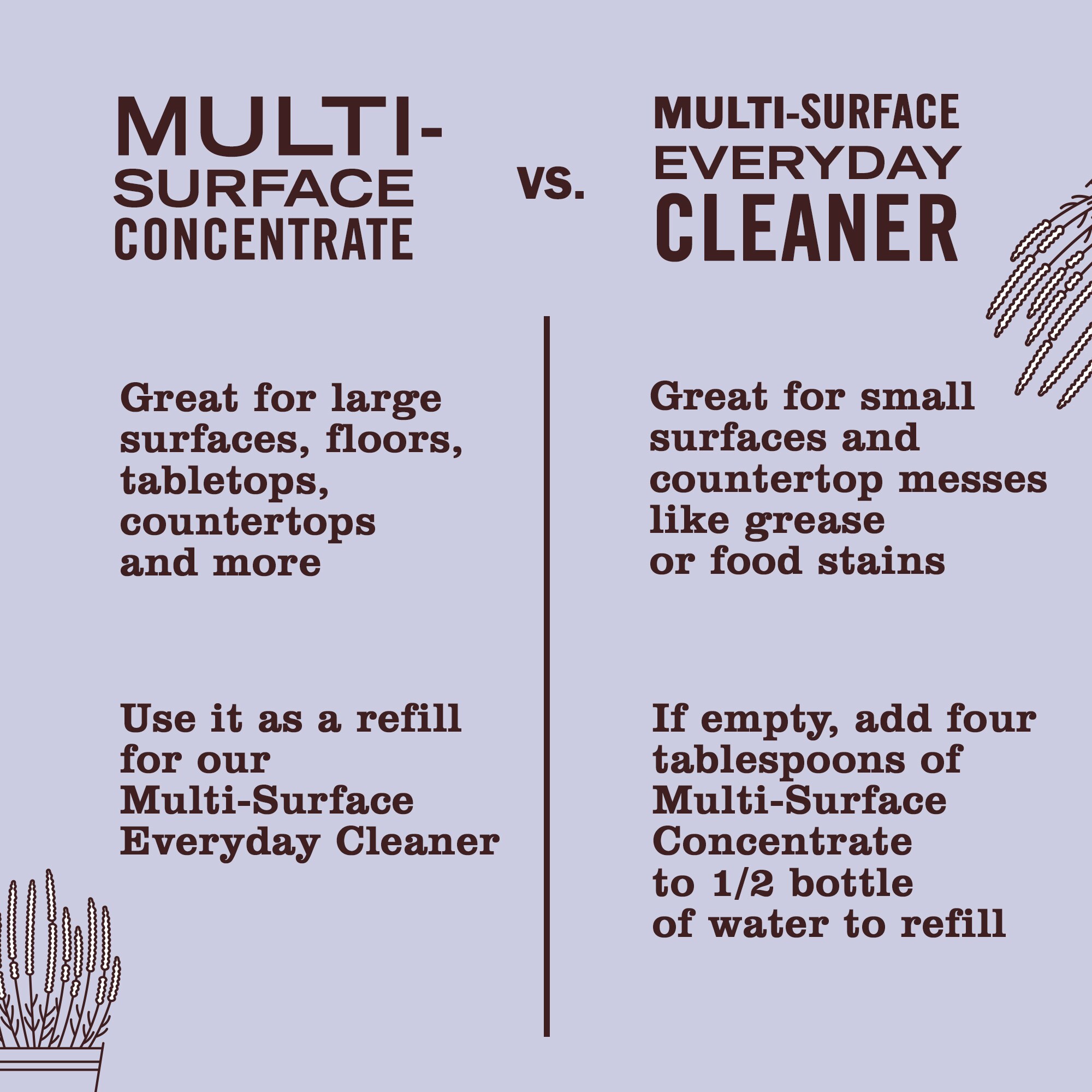 MRS MEYERS CLEAN DAY 663010 All-Purpose-Cleaners - View #7
