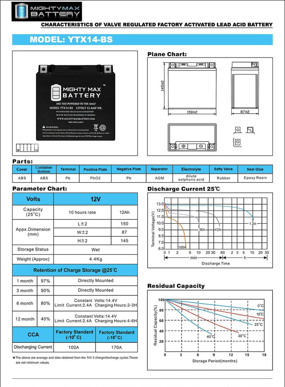 Mighty Max Battery MAX3868387 Device-Replacement-Batteries - View #4