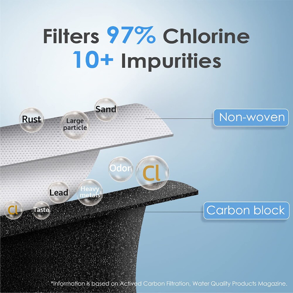 Waterdrop B-WD-MWF-2 Replacement-Water-Filters-Cartridges - View #3