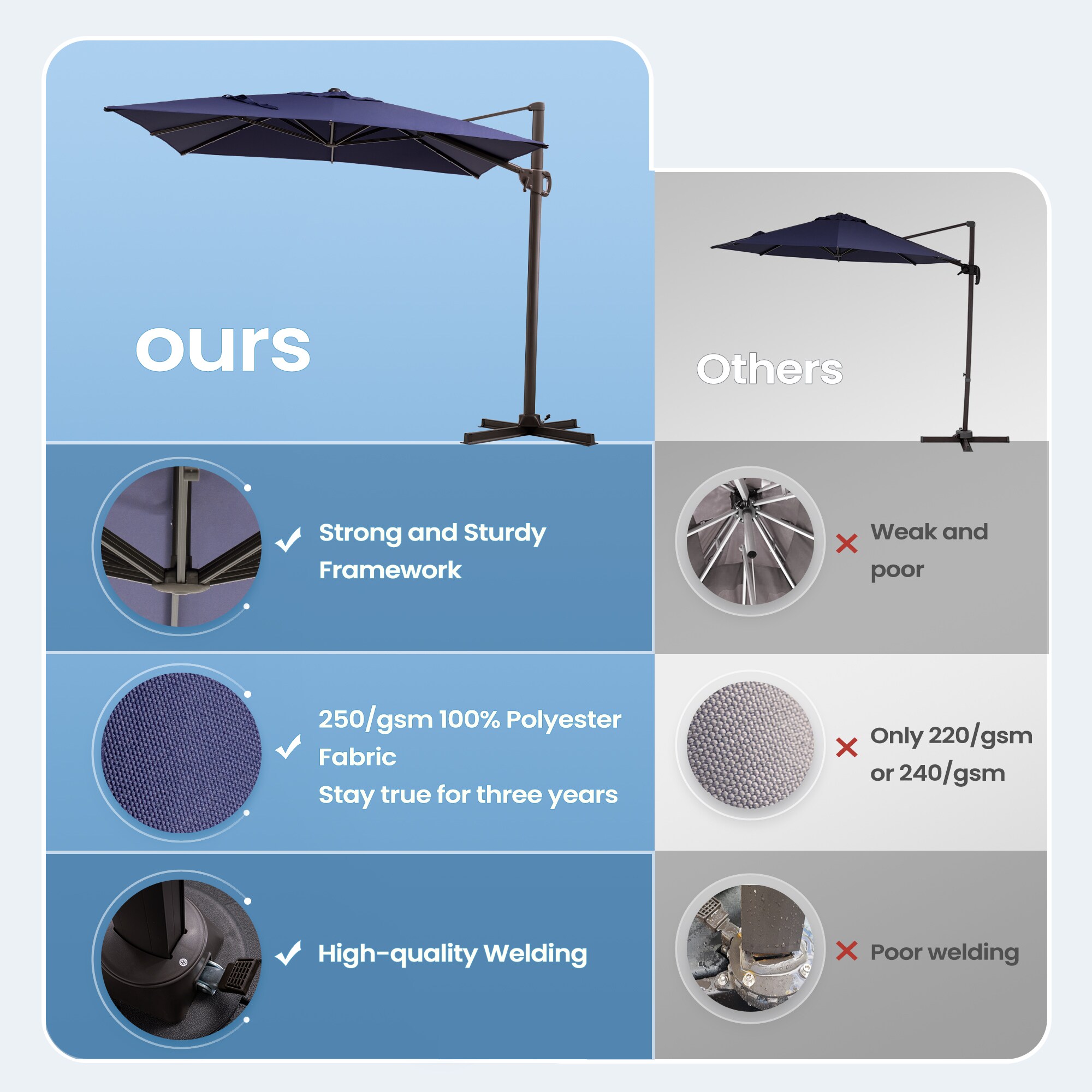 Crestlive Products CL-PU059NAV Umbrellas-2 - View #9