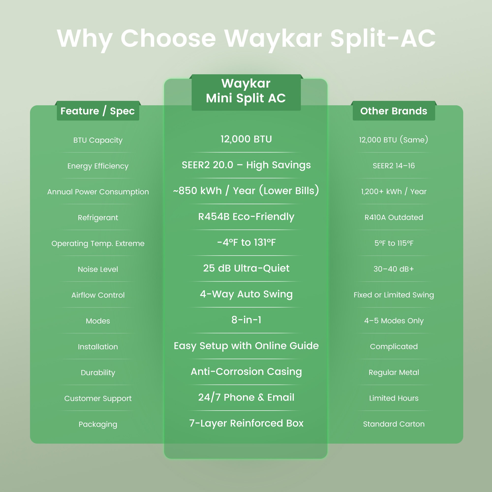 waykar TSHWE230-12K Ductless-Mini-Splits - View #5