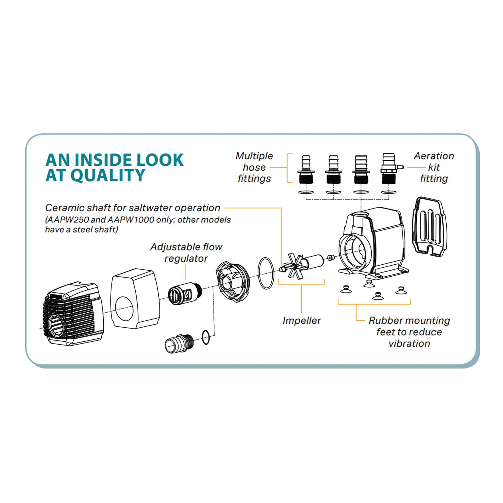 Active Aqua 39992 Hydro-System-Acc - View #4