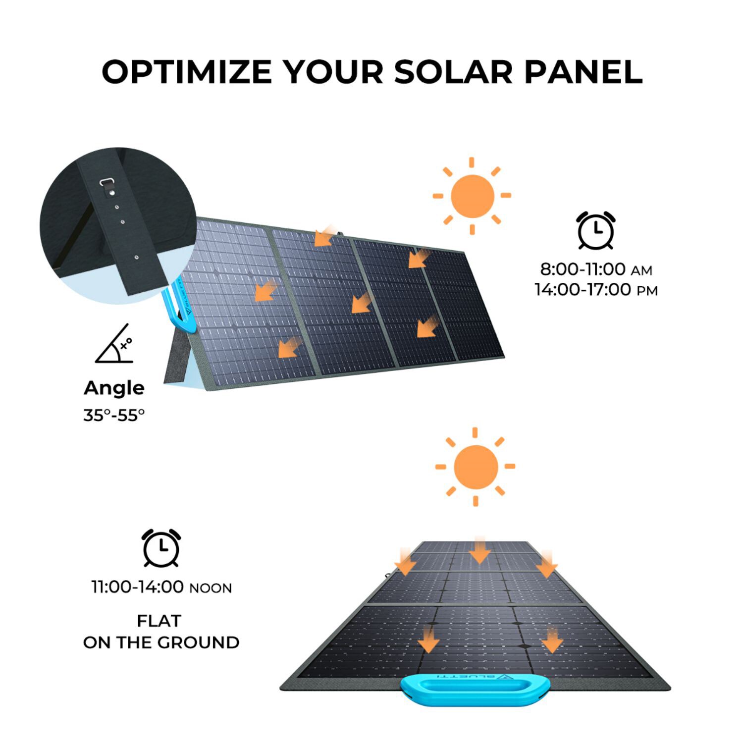 BLUETTI 1-Module 94.2-in X 23.8-in 220-Watt Solar Panel PV220-US-GY-BL ...