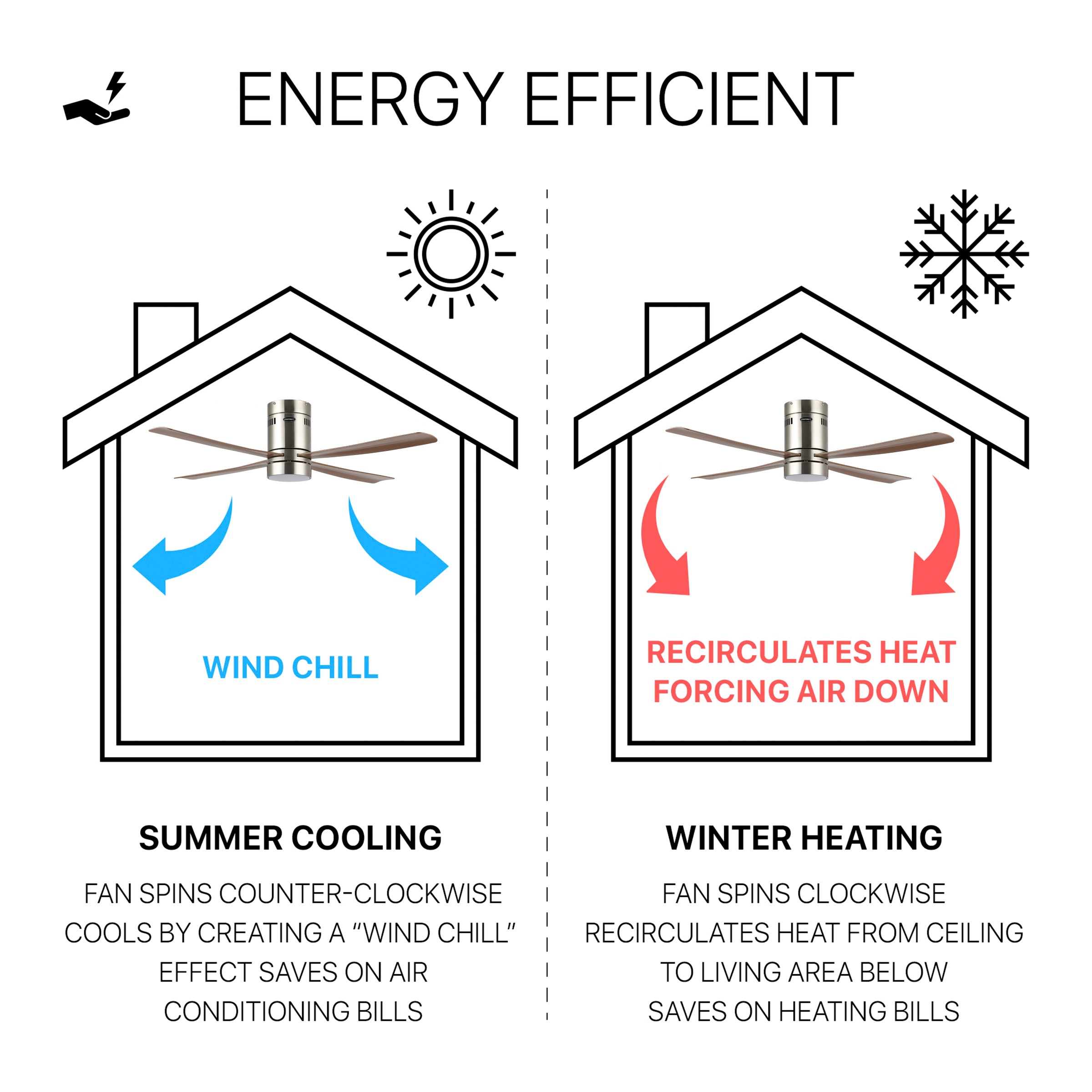 JONATHAN  Y JYL9716A Ceiling-Fans - View #5