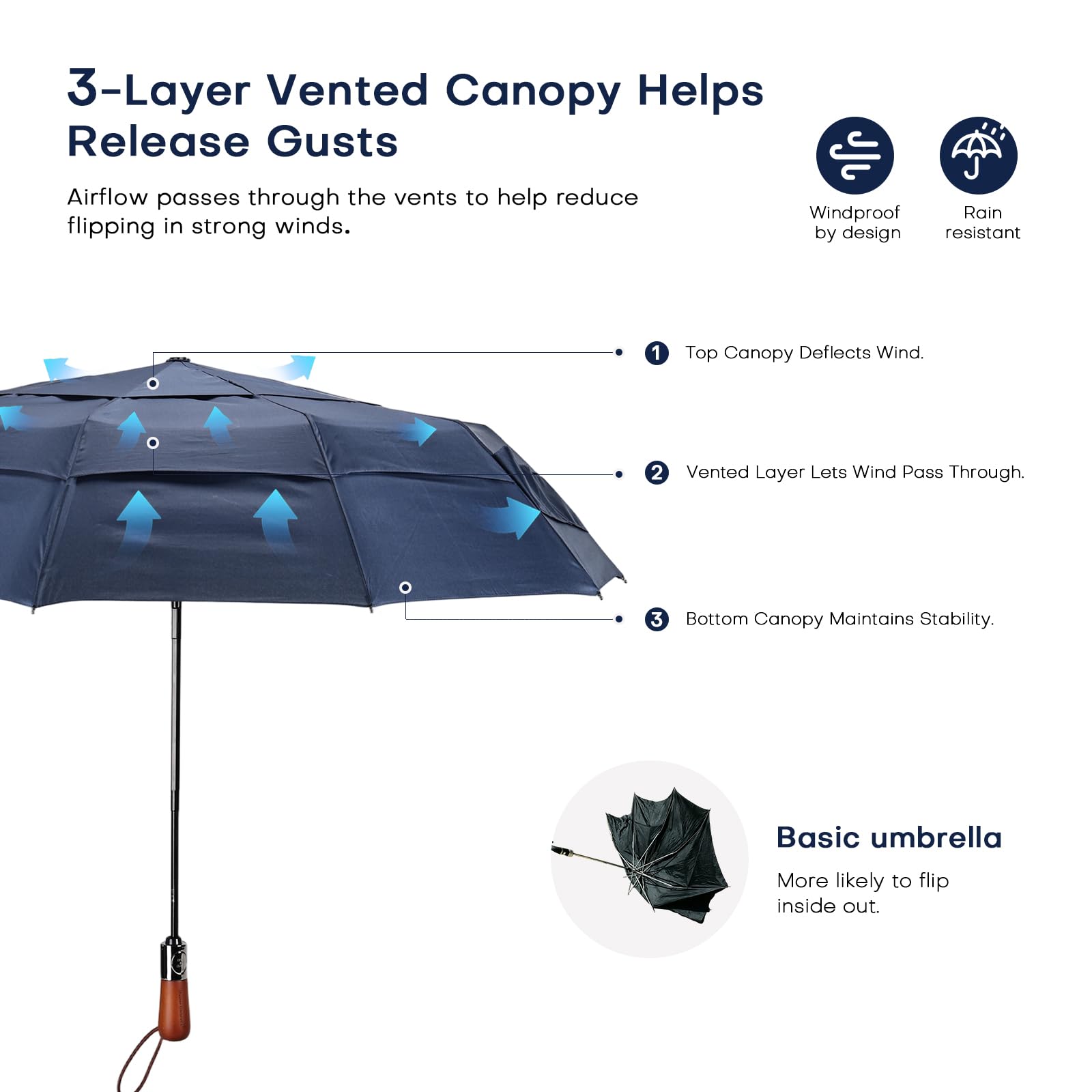 Vrbgify LVG0811V029 Umbrellas-3 - View #3
