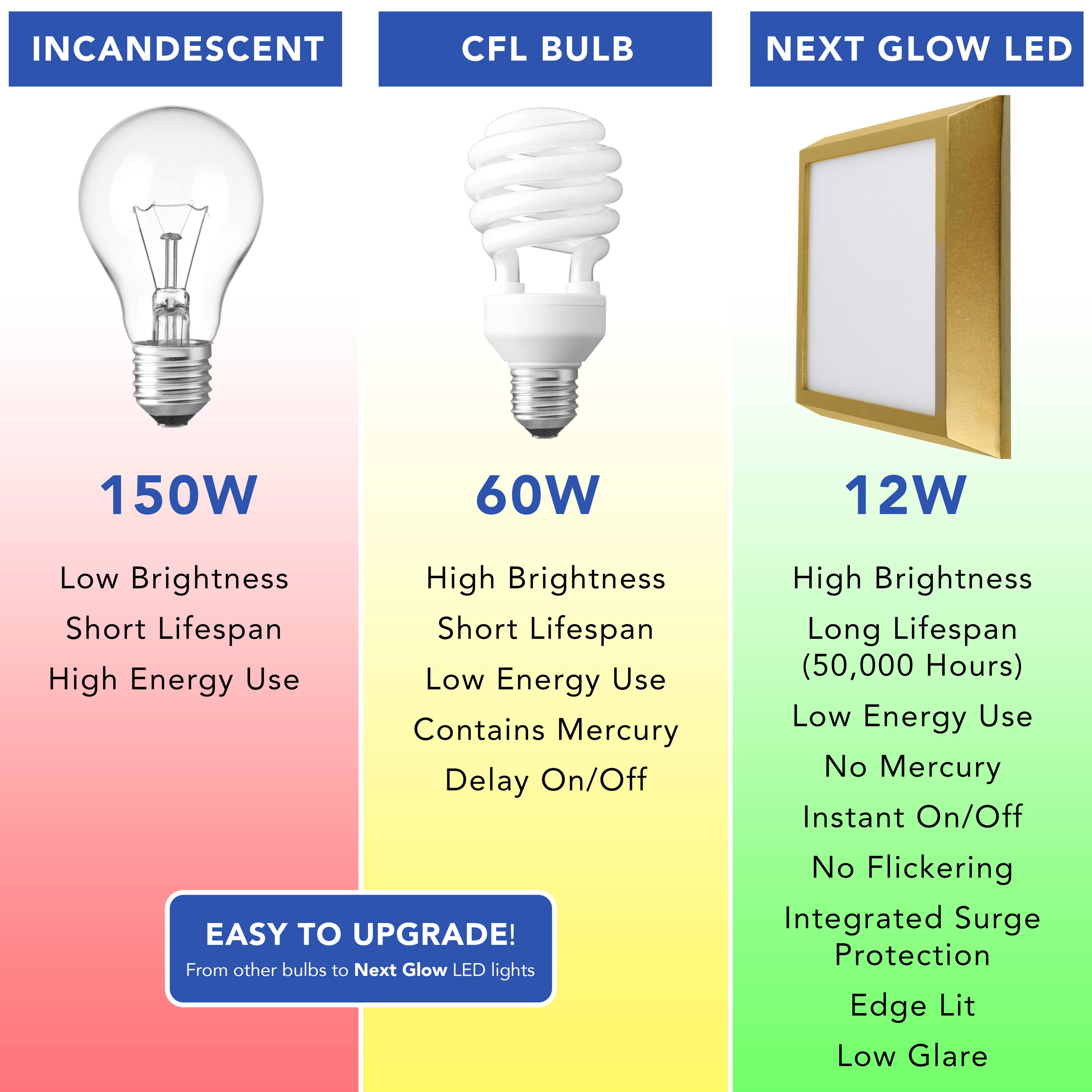 Next Glow Ultra Slim 5" Matte Brass LED Ceiling Light Fixture