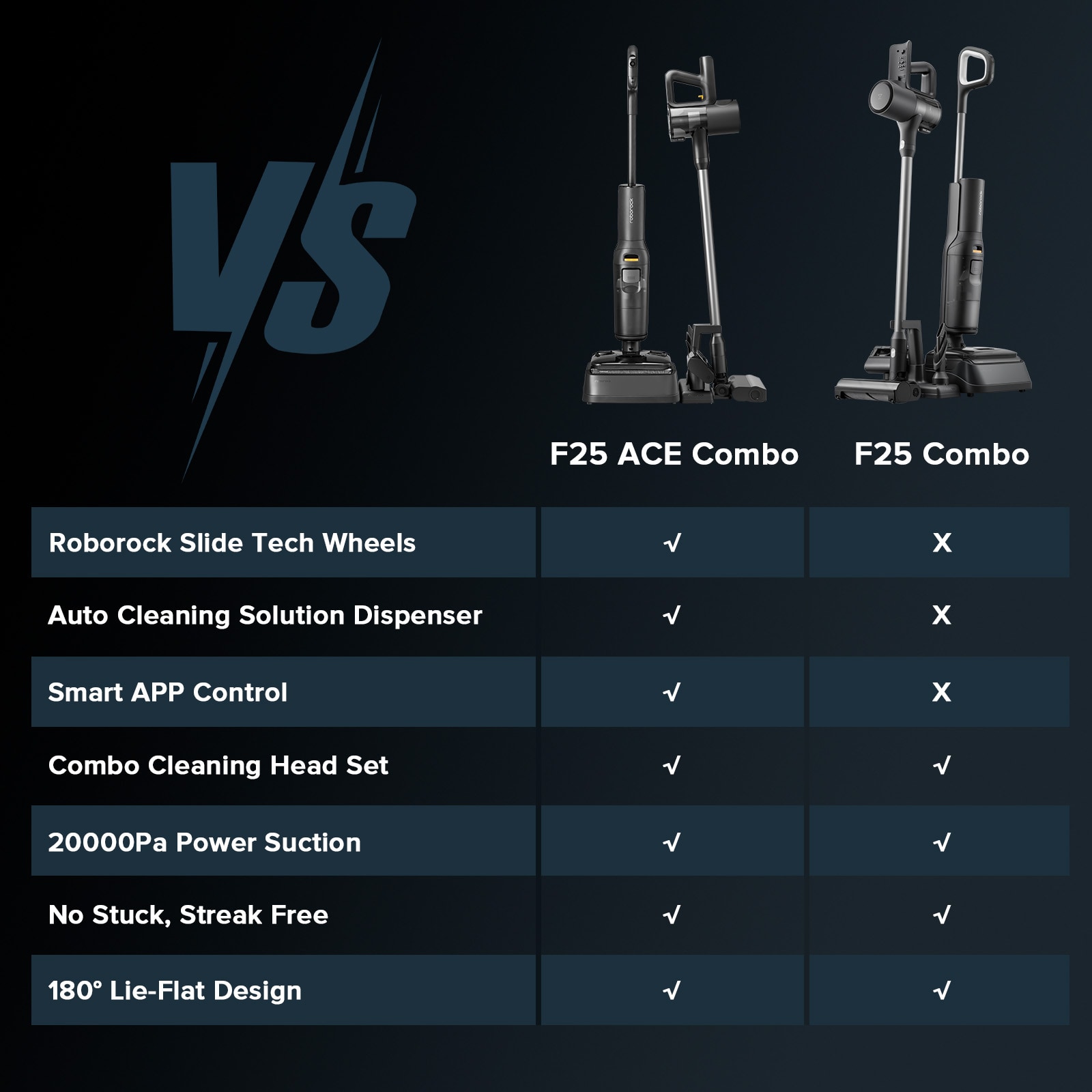 Roborock F25 ACE COMBO-BK Stick-Vacuums - View #6